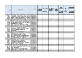 No                 No registra
                                                                No                    No registra   No
                                                                         No. registra                       registra      No.    indicadores
                                                              registra                provincia, registra
Persona_id               NOMBRE                No. ID (RUC)                 calle                           número      registra de ventas,
                                                              apellido                 cantón y   primer
                                                                          principal                         de calle     origen activos y/o
                                                              paterno                 parroquia nombre
                                                                                                            principal             empleados

 202921      CRIOLLO PILICITA MARIA HORTENCIA 1702830553001                                                    X
  81540      VELASQUEZ CEVALLOS LAURA JUDITH 1702833292001                                                     X
 131053      PAREDES PAVON FERNANDO RAMIRO 1702849462001                                                       X
 273950      VACA ANDRADE FRANCISCO BLADIMIRO702853761001
                                              1                                           X                                X
  71551      MIÑO GRIJALVA MARIANA CECILIA    1702868173001                                                    X
 177067      MONTALUISA LASLUISA SEGUNDO GONZALO
                                              1702868934001                                                    X
 160229      ALMACHE CHILUISA CESAR ABELARDO1702903186001                                                      X
 111129      BANDA HALLO GENARO               1702910181001                                                    X
 100219      VILLALBA ULLOA NÉSTOR AGUSTÍN    1702933308001                                                    X
 176835      HERRERA SUASNAVAS JULIO ENRIQUE1702946201001                                                      X
  60331      CARRION HERMIDA GONZALO          1702950708001                                                    X
 244115      TINAJERO MONTALVO MARIO RUBEN 1702958743001                                                       X
  62095      AYALA AYALA ROSA MARTHA          1702964717001                                                    X
 161433      PEREZ PABLO                      1702967371001                                                    X
 186703      TAPIA ARIAS CESAR TIBERIO        1702969708001                                                    X
  59762      ROJAS REGIS MANUEL RUBEN         1702971993001                                                    X
 139967      ACUÑA MEJÍA ANGEL PATRICIO       1702988526001                                                    X
  22582      GUERRA ALMEIDA GERMAN BOLIVAR 1702992643001                                                       X
 187822      MANTILLA JARAMILLO DIEGO DANILO 1702996990001                                                     X
 239201      ALMACHE LASTRA FLAVIO JOEL       1703014124001                                                    X
 166396      AGUIRRE AGUIRRE ANGEL BOLIVAR 1703015055001                                                       X
  53869      CASA HIDALGO FLORESMILO          1703016376001                                                    X
  37667      TERÁN PALLOROZA JOSÉ RAÚL        1703023026001                                                    X
  48318      PROAÑO ESTACIO RAFAEL MARIANO 1703026334001                                                       X
 141043      MUZO PULUPA ANDRES               1703026425001                                                    X
  30499      SALAZAR CROW NELSON RICARDO      1703032365001                                                    X
 140165      MORALES RODRIGUEZ RICARDO NEPTALI1703034833001                                                    X
  58338      IZA HERIBERTO                    1703041788001                                                    X
 133308      CATAGÑA VINUEZA MARIA JUANA      1703044766001                                                    X
 259289      SANTACRUZ FLORES GERARDO SAUL 1703053452001                                                       X
  70341      CESPEDES CARRILLO FANNY MARGOTH703055341001
                                              1                                                                X
 