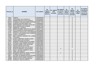 No                 No registra
                                                               No                    No registra   No
                                                                        No. registra                       registra      No.    indicadores
                                                             registra                provincia, registra
Persona_id               NOMBRE               No. ID (RUC)                 calle                           número      registra de ventas,
                                                             apellido                 cantón y   primer
                                                                         principal                         de calle     origen activos y/o
                                                             paterno                 parroquia nombre
                                                                                                           principal             empleados

  25923      MARCO                           1705328878001                                                    X
 138227      TAPIA ABRIL GALO MARCELO        1705333498001                                                    X
 232723      MARIÑO REYES ALICIA ELIZABETH   1705348025001                                                    X
 206730      CARRASCO RECALDE MARIA ESPERANZA1705357117001                                                    X
 230054      VARGAS GUEVARA MARIA LIDA       1705360830001                                                    X
 199982      MONTENEGRO CHICANGO ALICIA DEL CARMEN
                                             1705383329001                                                    X
 166148      AUZ GARZON EDDY EUGENIA         1705398715001                                                    X
 115265      ENRIQUEZ YOLANDA                1705400974001                                                    X
  63344      MAÑAY PAZMIÑO TERESITA DE JESUS 1705404711001                                                    X
 171078      ALTA PERUGACHI ROSA MARGARITA 1705423265001                                                      X
  81002      ARRROYO NICOLALDE LILIAN ENRIQUETA
                                             1705456349001                                                    X
  91771      TONATO CHILIQUINGA ELSA CARMELINA
                                             1705464202001                                                    X
 150266      CUEVA LUZ BERTILA               1705464624001                                                    X
  90542      REA TOAPANTA ROSARIO DEL CARMEN 1705478426001                                                    X
  15228      EDUARDO                         1705499463001                                                    X
 121700      CUEVA CÁRDENAS CESAR ALONSO     1705500831001                                                    X
  55500      TAPIA VIERA LUIS ALFONSO        1705503298001                                                    X
 127977      ROMERO DUEÑAS DIEGO ESTUARDO 1705504429001                                                       X
  69101      VARGAS LLANO ANDRES ROSALINO    1705505129001                                                    X
 252770      CALERO GOMEZ JOSE DIOCELINO     1705507745001                                                    X
  38708      TROYA SANCHO ALEX IVAN          1705509907001                                                    X
 237061      MORENO BUITRON LUIS PATRICIO    1705511051001                                                    X
  64782      KHALIFÉ MORAGA LUIS EDUARDO     1705513784001                               X
  54378      AVILA QUIJANO ROBERTO AVILA     1705517306001                                                    X
 175215      OÑA LUIS ALBERTO                1705520417001                                                    X
 234000      BURBANO SERRANO JORGE GONZALO1705521407001                                  X                    X
 235475      TORRES OJEDA LUIS OMERO         1705522207001                                                    X
  29871      ALTUNA VILLAMARIN WILSON PETRONIO
                                             1705522280001                                                    X
 166020      PIEDRA OCHOA DANIEL RUPERTO     1705522868001                                                    X
 106268      PANTOJA PUETATE WASHINTON       1705526174001                                                    X
 261305      CHINGUA CARLOS AURELIO          1705527081001                                                    X
 