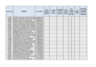 No                 No registra
                                                               No                    No registra   No
                                                                        No. registra                       registra      No.    indicadores
                                                             registra                provincia, registra
Persona_id               NOMBRE               No. ID (RUC)                 calle                           número      registra de ventas,
                                                             apellido                 cantón y   primer
                                                                         principal                         de calle     origen activos y/o
                                                             paterno                 parroquia nombre
                                                                                                           principal             empleados

 170640      AGUIRRE GRIJALVA CARLOS SANTIAGO1709996977001                                                    X
 224888      MENDOZA CORONEL NESTOR EDUARDO  1709998619001                                                    X
 149525      ARGUDO AUQUI GALO EDUARDO       1709999328001                                                    X
 122005      MARINO MONTALVO MAURO ROBERTO1710009224001                                                       X
 119755      MOLINA CÓRDOVA ANDRÉS RICARDO 1710012517001                                                      X
  55448      HIDALGO MALDONADO JAIME ERNESTO 1710015940001                                                    X
 207205      GARRIDO VILLAGOMEZ DIEGO MAURICIO
                                             1710017375001                                                    X
 259678      CHASIPANTA MORALES GALO PATRICIO1710019991001                                                    X
 109576      DIAZ GUARDERAS ROGELIO EUCLIDES 1710020213001                                                    X
 225556      CADENA ESPINOZA ROCIO DEL PILAR 1710026434001                                                    X
 225122      SIMBAÑA MALES GADYS TATIANA     1710029420001                                                    X
 114614      PROAÑO ANAGO ROSA ESMERALDA 1710033091001                                                        X
 163952      BOLAÑOS GONZÁLEZ CATALINA DE LOS ANGELES
                                             1710035625001                                                    X
  93730      GUTIERREZ AREQUIPA CARLOS HERNAN1710054378001                                                    X
 122412      RIVADENEIRA LUIS AGUSTIN        1710054634001                                                    X
 192503      VARGAS GARCIA HECTOR GERMAN     1710055441001                                                    X
 153869      QUISHPE AVILA WILSON RODRIGO    1710056092001                                                    X
 216035      CAMPOVERDE GUAJALA LUIS ANTONIO1710056233001                                                     X
 127073      MARTINEZ ALDAZ WASHINGTON AURELIO
                                             1710058908001                                                    X
 159223      ACURIO MIRANDA KLEBER DARIO     1710059047001                                                    X
  81409      ZAMBRANO CUACES ROSA ELENA      1710066745001                                                    X
 203363      TORRES OSORIO EDGAR MAURICIO 1710074335001                                                       X
 150281      GOMEZ SALAS JORGE ENRIQUE       1710075308001                                                    X
 209240      JARA ARIAS MARIA PATRICIA       1710099910001                                                    X
  81361      VINUEZA TALAVERA KATIA CHANEL   1710100205001                                                    X
  32862      BERMUDEZ DELGADO JOSE RAMON 1710101930001                                                        X
 116998      ORTEGA BASANTES CESAR CIRILO    1710110816001                                                    X
 251765      MEJIA SUAREZ EDISON DANILO      1710112374001                                                    X
 267667      VILLARROEL GALLEGOS CLAY GUALBERTO
                                             1710117753001                  X            X                    X
 130075      ALCÍVAR LÓPEZ NERY IVÁN         1710118231001                                                    X
 219553      SOJOS BUÑAY GLADYS SONORINA     1710121961001                                                    X
 