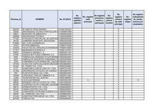 No                 No registra
                                                               No                    No registra   No
                                                                        No. registra                       registra      No.    indicadores
                                                             registra                provincia, registra
Persona_id              NOMBRE                No. ID (RUC)                 calle                           número      registra de ventas,
                                                             apellido                 cantón y   primer
                                                                         principal                         de calle     origen activos y/o
                                                             paterno                 parroquia nombre
                                                                                                           principal             empleados

 222030      DE SANTIS PIRAS ANDREA           0107261067001                                                   X
  35028      UNIVERSIDAD TECNICA PARTICULAR DE LOJA
                                              0119006872900                                                   X
  49047      MUNICIPIO DE BABAHOYO            0126000022000                                                   X
 226995      UNIVERSIDAD TÉCNICA              0136000209000                                                   X
 177367      PATRONATO PROVINCIAL DE SERVICIO0146002404000
                                               SOCIAL DEL GOBIERNO DE MORONA SANTIAGO                         X
  38126      GOBIERNO MUNICIPAL ARCHIDONA     0156000043000                                                   X
 210693      ING. LUIS CAJAMARCA E.           0160040500300                                                   X
  77443      PETROCOMERCIAL                   0176803770000                                                   X
 125403      FACULTAD DE CIENCIAS ECONOMICAS 0176809183000 CENTRAL ECUADOR
                                              UNIVERSIDAD                                                     X
 211617      BALNEARIOS DURAN S A             0190001237001                                                   X
  92602      CERAMICA ANDINA C. A.            0190002071001                                                   X
  51055      CUENCA BOTTLING COMPANY C.A.     0190003647001                                                   X
   6455      TUBERIA GALVANIZADA ECUATORIANA0190004643001
                                               S. A.                                                          X
   6475      FABRICA DE RESORTES VANDERBILT S. A.
                                              0190004678001                                                   X
   2329      COMPAÑIA ECUATORIANA DEL CAUCHO SA
                                              0190005070001                                                   X
 161035      CLINICA DE ESPECIALIDADES MEDICAS0190006808001
                                               SANTA INÉS S.A.                                                X
  87249      EL TIEMPO CIA. LTDA.             0190007049001                                                   X
   6127      ALMACENES JUAN ELJURI CIA. LTDA. 0190007510001                                                   X
 121364      UNIVERSIDAD CATOLICA DE CUENCA 0190032981001                                                     X
    972      PLASTICOS RIVAL CIA. LTDA.       0190050033001                                                   X
 104064      CONSTRUCTORA DE CAMINOS S.A.     0190054314001                                                   X
  15260      TECNICENTRO DEL AUSTRO           0190061884001                                                   X
  38220      C.E.M AUSTROGAS                  0190070301001             X                                     X                      X
  59936      GERARDO ORTIZ E HIJOS CIA. LTDA. 0190072002001                                                   X
  89180      COOPERATIVA DE CONSUMO UNIVERSIDAD DE CUENCA
                                              0190080994001                                                   X
  46010      HORMIGPOSTEC CIA. LTDA.          0190084205001                                                   X
  80316      CONSULCENTRO CIA LTDA            0190084558001                                                   X
  73792      CUENCAORO HOTELERA CUENCA S.A. 0190085376001                                                     X
  59436      EL CARRUSEL CIA.LTDA             0190085503001                                                   X
 191242      CONSTRUCTORA MEJIA CIA. LTDA.    0190089371001                                                   X
 207635      CYMCIALTDA                       0190094065001                                                   X
 