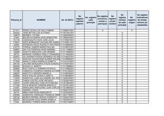 No                 No registra
                                                               No                    No registra   No
                                                                        No. registra                       registra      No.    indicadores
                                                             registra                provincia, registra
Persona_id               NOMBRE               No. ID (RUC)                 calle                           número      registra de ventas,
                                                             apellido                 cantón y   primer
                                                                         principal                         de calle     origen activos y/o
                                                             paterno                 parroquia nombre
                                                                                                           principal             empleados

 271611      PEREZ CEVALLOS GALO FABIAN      1713060612001                               X                                X
 225302      TENE BETÚN LUIS ALFONSO         1713073441001                                                    X
 149670      BERMEO FATIMA                   1713084356001                                                    X
  57493      BALSECA DURKIN JOHN SEBASTIÁN   1713094819001                                                    X
 151145      CASAHUALPA CAIZA JOSE JULIO     1713100673001                                                    X
 179031      ARZA BERMUDEZ JACQUELINE ISABEL 1713106811001                                                    X
  52384      ESPINOZA VELEZ RODOLFO WILFRIDO 1713108064001                                                    X
 216774      CORRAL GAIBOR MARÍA PAULINA     1713108791001                                                    X
 229697      SALTOS PARRAGA INGRI MARIBEL    1713111886001                                                    X
 126626      GUAYTA AREQUIPA LUIS HERNAN     1713119384001                                                    X
  88732      MORENO HERMIDA PABLO FERNANDO 1713119483001                                                      X
 224051      VILLAGRAN POVEDA GERARDO FELIPE1713148227001                                                     X
 123118      SUNTAXI PACHACAMA KLEBER ROLANDO1713160560001                                                    X
 217962      ARIAS FLORES KARINA ELIZABETH   1713161915001                                                    X
 255152      JACOME MOSQUERA STALIN GONZALO1713163572001                                                      X
 260520      SUQUILLO MARCO                  1713172888001                                                    X
 265662      RUIZ CASTILLO DARWIN PATRICIO   1713176962001                                                    X
 157459      CAMACHO CUASPUD DARWIN ALFONSO  1713181392001                                                    X
 248007      ARGOTIZ CORDERO MARIELA         1713188785001                                                    X
 209892      PAEZ AVALOS JESSICA JANETH      1713198396001                                                    X
 115435      SANDOVAL LUNA ALEJANDRA DEL ROCÍO
                                             1713200440001                                                    X
 110810      LANDA CASTRO JOSE ARCADIO       1713202974001                                                    X
 152037      LASSO SANCHEZ CARLOS STARLING 1713215943001                                                      X
 217228      VACA REINOSO DARWIN MARCELO     1713216214001                                                    X
 103361      ANAGUANO ANAGUANO JUAN CARLOS 1713218855001                                                      X
 224340      OBANDO DAVID                    1713220737001                                                    X
  94774      IMBA LEMA ROSA MARGARITA        1713222030001                                                    X
 239369      SANDOVAL ENRIQUEZ FRANKLIN OMAR 1713241709001                                                    X
 226194      MUÑOZ ESPINEL SERGIO EDBERTO    1713254272001                                                    X
 226579      MOSQUERA POZO MARÍA DANIELA     1713255451001                                                    X
  27494      MORENO TORRES MANIX EDISON      1713261798001                                                    X
 