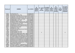 No                 No registra
                                                              No                    No registra   No
                                                                       No. registra                       registra      No.    indicadores
                                                            registra                provincia, registra
Persona_id              NOMBRE               No. ID (RUC)                 calle                           número      registra de ventas,
                                                            apellido                 cantón y   primer
                                                                        principal                         de calle     origen activos y/o
                                                            paterno                 parroquia nombre
                                                                                                          principal             empleados

  84225      PLASTIAZUAY S.A.                 0190096343001                                                  X
 245689      ROLANDO RIOS CIA. LTDA.          0190097781001                                                  X
 181243      PROKLINER COMPAÑIA PROFESIONAL DE LIMPIEZA
                                              0190101452001                                                  X
 103142      COMERCIAL AVILA OCHOA CIA. LTDA. 0190101576001                                                  X
  46497      HIDROINSTALACIONES Y SERVICIOS AFINES HIDROSA S.A.
                                              0190103110001                                                  X
 116378      HORMIGONES Y PISOS CIA. LTDA.    0190103536001                                                  X
  77658      ZIONSEGUROS CIA. LTDA.           0190108996001                                                  X
  27451      ALMACEN FABIAN CARVALLO CIA. LTDA0190109127001                                                  X
 172571      COOPERATIVA DE CONSUMO DE ARTICULOS DE PRIMERA NECESIDAD UNE DEL AZUAY
                                              0190109844001                                                  X
 145668      LAS FRAGANCIAS CIA. LTDA.        0190111881001                                                  X
 135630      CAMARA DE LA CONSTRUCCION DE CUENCA
                                              0190117693001                                                  X
  88266      CONFERENCIA SAN VICENTE DE PAUL 0190118312001                                                   X
 205741      FUNDACION PAUL RIVET             0190118894001                                                  X
   6351      GRAIMAN CIA. LTDA.               0190122271001                                                  X
 193523      COLEGIO DE INGENIEROS ELECTRICOS Y ELECTRONICOS DEL AZUAY
                                              0190124266001                                                  X
   7026      SINTECUERO S.A.                  0190133346001                                                  X
  21589      CONSTRUARIAS CIA LTDA            0190133753001                                                  X
  61568      CONSTRUARIAS CIA LTDA            0190133753001            X                                     X                      X
 144291      FUNDACION HUMANITARIA PABLO JARAMILLO CRESPO
                                              0190136094001                                                  X
 107209      IMPORTADORA MERCANOVA CIA LTDA 0190141411001                                                    X
  10968      DISTRIBUIDORA JOSE VERDEZOTO CIA0190146596001
                                               LTDA                                                          X
  11735      ALVAREZ LARREA EQUIPOS MEDICOS 0190146677001                                                    X
  61914      ORTIZ & JACOME DE COMERCIO CIA. LTDA
                                              0190147398001                                                  X
  82397      GENEROS ECUATORIANOS ECUAGENERA CIA LTDA
                                              0190147983001                                                  X
  98864      SOCIEDAD ECUATORIANA DE CALIDAD 0190148416001
                                               Y PRODUCTIVIDAD                                               X
 261572      ASOCIACION DE TOQUILLEROS MARIA AUXILIADORA
                                              0190148718001                                                  X
 221048      OFTALMOLASER DIAGNOSTICO Y TRATAMIENTO OFTALMOLOGICO CIA. LTDA.
                                              0190149048001                                                  X
  31967      INDUSTRIAS GRAFICAS              0190149285001                                                  X
 268685      FORCONT FORMAS Y CONTRASTES CIA. LTDA.
                                              0190150070001                                                  X
 238190      AUTOMOTORES DE COMERCIO TRINIDAD-TRINITY CIA. LTDA.
                                              0190150119001                                                  X
  69997      CENTRO DE DESARROLLO E INVESTIGACION RURAL
                                              0190150801001                                                  X
 