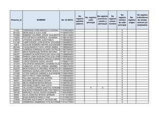 No                 No registra
                                                               No                    No registra   No
                                                                        No. registra                       registra      No.    indicadores
                                                             registra                provincia, registra
Persona_id               NOMBRE               No. ID (RUC)                 calle                           número      registra de ventas,
                                                             apellido                 cantón y   primer
                                                                         principal                         de calle     origen activos y/o
                                                             paterno                 parroquia nombre
                                                                                                           principal             empleados

  21332      CARDENAS VERA MARCELO LEODAN 1715798169001                                                       X
 261433      MERA BUELE ALEX JOSE            1715806707001                                                    X
 197858      RAMIREZ AGUIRRE JORGE GUALBERTO 1715812192001                                                    X
 174293      POTOSÍ MOYA VERÓNICA JOHANNA 1715821813001                                                       X
 218578      UTRERAS GUERRA JUAN PABLO       1715846695001                                                    X
 214198      CAMPOVERDE LEÓN BYRON EDUARDO   1715848683001                                                    X
  43872      AGUILAR ROMERO MAYRA ALEXANDRA1715866958001                                                      X
 262349      CHUQUIMARCA CAIZA JORGE ANIBAL 1715869804001                                                     X
 158444      CARRERA PARRAGA ALVARO PATRICIO 1715870950001                                                    X
 139727      MAYA RODRIGUEZ BYRON ANTONIO 1715871321001                                                       X
 252357      SANMARTIN MONTEROS NATASHA SALOMÉ
                                             1715888846001                                                    X
 116566      RAMOS LEMA WASHINGTON GUILLERMO 1715895262001                                                    X
 269884      CABEZAS MEDRANDA GRACIELA MARCELA
                                             1715912893001                                                    X
 165067      LOPEZ PEREIRA DIEGO XAVIER      1715958771001                                                    X
 151270      VALDIVIESO MANCERO JOHANNA ALEXANDRA
                                             1715962021001                                                    X
 181430      CAMACHO JATIVA LORENA MARIBEL 1715963797001                                                      X
 202578      MONTESDEOCA ORDOÑEZ ROBERTO CARLOS
                                             1715968580001                                                    X
 110957      NARANJO QUINALUISA EDWIN JESUS 1715979975001                                                     X
 237428      VITERI GARZON GABRIELA ALEXANDRA1715984769001                                                    X
 114360      NIETO PINTO TANIA MARIBEL       1715990964001                                                    X
 253292      PALLMAY MACÍAS ANA SOPHÍA       1715991079001                                                    X
  94937      AGUIRRE BERRONES EDGAR          1715992838001                                                    X
 153152      MEJIA DEMERA MIYER MIGUEL       1715997951001                                                    X
 222193      SALAZAR OLMEDO ANA LUCIA        1716008022001                                                    X
 224940      VILLACRÉS CORREA MARTHA FERNANDA1716009053001                  X            X                    X
 266823      SALAZAR FERNANDEZ MILTON FREDY 1716020852001                                                     X
 159195      NARVAEZ LAGOS JAVIER ULBANER    1716024458001                                                    X
  99282      SILVA SANCHEZ BYRON GERMAN      1716118169001                                                    X
  93050      SOSA BARROS DANILO IVÁN         1716126972001                                                    X
 123839      PUEDMA AJILA NANCY JACQUELINE   1716141526001                                                    X
 233435      ZAMBRANO ZAMBRANO STALIN FERNANDO
                                             1716143175001                                                    X
 