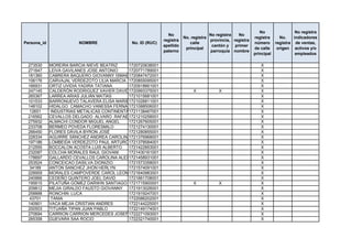No                 No registra
                                                               No                    No registra   No
                                                                        No. registra                       registra      No.    indicadores
                                                             registra                provincia, registra
Persona_id               NOMBRE               No. ID (RUC)                 calle                           número      registra de ventas,
                                                             apellido                 cantón y   primer
                                                                         principal                         de calle     origen activos y/o
                                                             paterno                 parroquia nombre
                                                                                                           principal             empleados

 273530      MOREIRA BARCIA NIEVE BEATRIZ    1720720638001                                                    X
 271647      LEIVA GAVILANES JOSE ANTONIO    1720771789001                                                    X
 181360      CABRERA BAQUERO GIOVANNY ISMAEL 720847472001
                                             1                                                                X
 106176      CARVAJAL VERDEZOTO LILIA MARCIA 1720855095001                                                    X
 166931      ORTIZ UVIDIA YADIRA TATIANA     1720918661001                                                    X
 247145      CALDERÓN RODRIGUEZ XAVIER DAVID1720993375001                   X            X                    X
 265367      LARREA ARIAS JULIÁN MATÍAS      1721015681001                                                    X
 101533      BARRONUEVO TALAVERA ELISA MARIBEL
                                             1721026811001                                                    X
 148102      HIDALGO CAMACHO VANESSA FERNANDA1721088506001                                                    X
  12651      INDUSTRIAS METALICAS CONTINENTAL721138467001
                                             1                                                                X
 216562      CEVALLOS DELGADO ALVARO RAFAEL  1721210258001                                                    X
 275932      ALMACHI CONDOR MIGUEL ANGEL     1721267605001                                                    X
 233708      BERMEO POVEDA FLORESMILO        1721274130001                                                    X
 266450      FLORES DÁVILA BYRON JOSÉ        1721280855001                                                    X
 228334      AGUIRRE SÁNCHEZ ANDREA CAROLINA 1721376968001                                                    X
 197186      LOMBEIDA VERDEZOTO PAUL ARTURO1721378584001                                                      X
 212555      BOCCALON ACOSTA LUIS ALBERTO    1721422853001                                                    X
 232087      COLCHA MORALES RAUL GIOVANI     1721430161001                                                    X
 178697      GALLARDO CEVALLOS CAROLINA ALEXANDRA
                                             1721458931001                                                    X
 253524      CONCEICAO DASILVA DIONIZIO      1721573358001                                                    X
  34189      ANTON SANCHEZ JHON HERLYN       1721574091001                                                    X
 228959      MORALES CAMPOVERDE CAROL LEONOR 1721640983001                                                    X
 240966      CEDEÑO QUINTERO JOEL DAVID      1721661708001                                                    X
 195615      PILATUÑA GÓMEZ DARWIN SANTIAGO 1721715900001                   X            X                    X
 209812      MEJIA GIRALDO FAUSTO GIOVANNY 1721913026001                                                      X
 258888      RONCHIN LUCA                    1721919247001                                                    X
  43701      TANIA                           1722086202001                                                    X
 140901      VACA MEJIA CRISTIAN ANDRES      1722144225001                                                    X
 200503      TITUAÑA TIPAN JUAN PABLO        1722149174001                                                    X
 270694      CARRION CARRION MERCEDES JOSEFINA
                                             1722271093001                                                    X
 265358      GUEVARA SAA ROCIO               1722321740001                                                    X
 