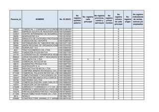 No                 No registra
                                                                No                    No registra   No
                                                                         No. registra                       registra      No.    indicadores
                                                              registra                provincia, registra
Persona_id               NOMBRE                No. ID (RUC)                 calle                           número      registra de ventas,
                                                              apellido                 cantón y   primer
                                                                          principal                         de calle     origen activos y/o
                                                              paterno                 parroquia nombre
                                                                                                            principal             empleados

 155337      COMERCIAL Y COMISARIATO ECONOMICO 0190151867001                                                   X
  89947      EMPRESA AZUAYA DE READIODIFUSION Y TELEVISION EMART CIA. LTDA.
                                               0190152006001                                                   X
 123527      CENTRO INTERANDINO DE DESARROLLO  0190152030001                                                   X
  58252      ADAPAUSTRO S.A.                   0190152197001                                                   X
 202651      SINDICATO DE CHOFERES PROFESIONALES DEL CANTON GUALACEO
                                               0190153355001                                                   X
  33935      FUNDACIÓN DEL DEPORTE             0190153487001                                                   X
  86709      DISTRIBUIDORA DE TABLEROS DEL AUSTRO S.A
                                               0190153711001                                                   X
  30684      UNIÓN REGIONAL DE ORGANIZACIONES CAMPESINAS DEL LITORAL
                                               0190153797001                                                   X
  41308      DURAPLAST S.A.                    0190153827001                                                   X
   8021      TRACTOCOMERCIO CIA. LTDA.         0190154696001                                                   X
 149241      FUNDACIÓN AYUDA MUTUA             0190155277001                                                   X
  24178      COOPERATIVA DE TRASNPORTE PESADO COLA DE SAN PABLO
                                               0190155641001                                                   X
 268644      JORGE EDUARDO ARPI Y ASOCIADOS CIA.LTDA.
                                               0190156354001                                                   X
  84957      ISOLLANTA CIA. LTDA.              0190156389001             X                X                    X
 100393      COMERCIAL ASTUCOR SA              0190156702001                                                   X
  48614      SUMINISTRO PRODUCTOS              0190156877001                                                   X
  42535      AUSTROCOPY S. A.                  0190157598001                                                   X
  89959      RADIOACTIVA FM 88 CIA. LTDA       0190157849001                                                   X
 109991      COMPAÑIA MINERA ROOKAAZUL CIA LTDA.
                                               0190158616001                                                   X
 271036      COMERCIAL PALACIOS REYES CIA. LTDA.
                                               0190158802001                                                   X
  40441      COMPUTADORAS Y FACILIDADES CIA. LTDA.
                                               0190159205001                                                   X
 106047      INDUSTRIA MECANICA AVILA GARCIA CIA. LTDA.
                                               0190159329001                                                   X
  65739      ASETRONIX CIA.LTDA.               0190159337001                                                   X
 172356      COMERCIALIZADORA JUAN CARLOS ESPINOSA VINTIMILLA CIA. LTDA.
                                               0190159663001                                                   X
  42979      FUNDACIÓN JATUN KAWSAY            0190160386001                                                   X
 218258      CARRASCO Y CARRASCO C Y C CIA. LTDA.
                                               0190166813001                                                   X
  81024      HERRERA Y ASOCIADOS ALLCHOG H&A CIA. LTDA
                                               0190166856001                                                   X
 102279      PARTACCESORIOS PARTES Y ACCESORIOS0190167364001                                                   X
 211060      PIGGIS EMBUTIDOS PIGEM CIA. LTDA. 0190167976001                                                   X
   9614      SENALX                            0190168417001                                                   X
 205680      CONSTRUCTORA JARAMILLO Y JARAMILLO CIA LTDA.
                                               0190168751001                                                   X
 