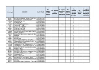 No                 No registra
                                                              No                    No registra   No
                                                                       No. registra                       registra      No.    indicadores
                                                            registra                provincia, registra
Persona_id              NOMBRE               No. ID (RUC)                 calle                           número      registra de ventas,
                                                            apellido                 cantón y   primer
                                                                        principal                         de calle     origen activos y/o
                                                            paterno                 parroquia nombre
                                                                                                          principal             empleados

  56761      INGENIERIA ANDINA BROMCO INA BROMCO CIA.LTDA.
                                              1790196437001                                                  X
  50060      TECNICENTRO EGUIGUREN S.A.       1790202321001                                                  X
 143190      AGRI-GENETIC S.A                 1790203409001                                                  X
   4714      SIEMENS SA                       1790219526001                                                  X
  41388      NOVARTIS ECUADOR S.A.            1790233332001                    X
   5371      CYEDE CIA. LTDA.                 1790236218001                                                  X
   4876      CHAIDE YCHAIDE S.A.              1790241483001                                                  X
  60356      COTELAR CIA.LTDA.                1790247872001                                                  X
   2935      TEXTIL SAN PEDRO                 1790249646001                                                  X
 186393      VENTA,PROVISIÓN E INSTALACIÓN DE ACABADOS
                                              1790253856001                                                  X
  78679      MAMUT ANDINO C.A.                1790266443001                                                  X
 245767      COMPAÑÌA TELEVISIÒN DEL PACÌFICO TELEDOS S.A
                                              1790272036001                    X
   7422      MARESA                           1790279901001                                                  X
   1320      ECUAEX                           1790313581001                                                  X
  76480      MOLDEC S.A.                      1790320219001                                                  X
   6916      BAGANT ECUATORIANA CIA. LTDA.    1790322491001                                                  X
  43556      COMPAÑIA ECUATORIANA TECNICA ALARCON CIA. LTDA.
                                              1790346463001                                                  X
 144844      INDUSTRIAS CLAVEC                1790347265001                                                  X
 183769      COOPERATIVA DE TRANSPORTES EN VOLQUETAS CIUDAD DEL COLORADO
                                              1790360474001                                                  X
 167793      CÁMARA DE LA CONSTRUCCIÓN DE QUITO
                                              1790369390001                                                  X
   9206      COMPAÑIA VERDU SOCIEDAD ANONIMA  1790370240001                                                  X
   5697      BLENASTOR C.A.                   1790378489001                                                  X
  20184      LAAR CIA. LTDA.                  1790403343001                                                  X
  41344      POSTES Y LINEAS ELECTRICAS POSTELEC C. LTDA.
                                              1790403556001                                                  X
  61094      CONSTRUCTOQUIMICA C. LTDA.       1790407667001                                                  X
  65139      CONCLINA C.A.                    1790412113001                                                  X
   5648      DURALLANTA S.A.                  1790425282001                                                  X
   5655      INGENIERIA DE INCENDIOS LEVO     1790435024001                                                  X
 247231      ASOCIACION ECUATORIANA DE INDUSTRIALES DE LA MADER
                                              1790458342001                                                  X
  23202      SURIMAX                          1790468674001                                                  X
  62427      SERVICIOS MANTENIMIENTO Y RECONSTRUCCION DE CARROCERÍAS SEMACAR CIA LTDA
                                              1790484009001                                                  X
 