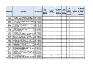 No                 No registra
                                                               No                    No registra   No
                                                                        No. registra                       registra      No.    indicadores
                                                             registra                provincia, registra
Persona_id              NOMBRE                No. ID (RUC)                 calle                           número      registra de ventas,
                                                             apellido                 cantón y   primer
                                                                         principal                         de calle     origen activos y/o
                                                             paterno                 parroquia nombre
                                                                                                           principal             empleados

 178140      FUNDACIÓN FILARMÓNICA CASA DE LA1791703200001
                                               MÚSICA                                                         X
  51246      COOPERATIVA DE CONSTRUCCIONES PARA EL PUEBLO VENCEREMOS
                                              1791703340001                                                   X
  44019      ANDICONSULT CONSULTORES ANDINOS CIA LTDA
                                              1791705793001                                                   X
  45950      COMITÉ PRODEFENSA DE LOS DERECHOS DE LOS NIÑOS DE ALOASÍ
                                              1791707206001                                                   X
  49882      CELLSYSTEM                       1791711122001                                                   X
 189461      TRUJILLO DUQUE E HIJOS CIA. LTDA 1791712374001                                                   X
  64854      CONSTRUIR FUTURO S.A.            1791713311001                                                   X
 242162      AMERIARTS S.A.                   1791714512001                                                   X
 184513      HIERBAS NATURALES Y MEDIICINALES 1791715594001
                                              DE PUSUQUI S.A.                                                 X
  27688      PROSOURCING CIA. LTDA.           1791728033001                                                   X
 254900      GARINMOPOINT                     1791739418001                                                   X
 178560      VOLECAM S.A.                     1791742907001                                                   X
  77101      CENTRO OFTALMOLOGICOS CONOFT CIA. LTDA.
                                              1791743091001                                                   X
  66898      BOLIVAR INTERNATIONAL SUPPLY BIS S.A.
                                              1791743164001                                                   X
  52169      INSTITUTO PERPETUO SOCORRO       1791744438001                                                   X
 179407      PROVINCIA SANTA CATALINA DE SIENA1791748654001
                                               ORDEN DE PREDICADORES EN EL ECUADOR                            X
 152517      FUNDACION SAN LEONARDO MURIALDO  1791750365001                                                   X
  60440      SUMINISTROS HIDRAULICOS S.A.     1791751655001                                                   X
  23321      COMPANIA DE SERVICIOS ELECTROMECANICOS PARA EL DESARROLLO
                                              1791752414001                                                   X
  81997      ALIMENTOS BALANCEADOS DEL ECUADOR ECUABIOMIX S.A.
                                              1791753216001                                                   X
  72935      PROMIGPART CIA. LTDA.            1791754271001                                                   X
  60971      MOELECTRICITY MANTENIMIENTO OPERACION Y MONTAJE
                                              1791754530001                                                   X
 237120      JUNIOR ACHIEVEMENT ECUADOR       1791763718001                                                   X
  61107      NICANOR LARREA & ASOCIADOS CIA.LTDA.
                                              1791766202001                                                   X
   719       MATELBRAS CIA. LTDA.             1791769147001                                                   X
 249574      VASQUEZ Y ASOCIADOS, ASIMCOM, CIA. LTDA.
                                              1791769740001                                                   X
 239301      EMULSIONES DEL ECUADOR EMULDEC1791773268001
                                               CIA. LTDA.                                                     X
  27683      SUARSISCOMP                      1791773896001                                                   X
 190980      ALTE FRANK HERKEN                1791789946001            X         X                            X
 146010      CORPORACIÓN COMUNITARIA DE SALUD HOSPITAL PEDRO VICENTE MALDONADO
                                              1791790537001                                                   X
  49383      SERIGRÚAS CÍA. LTDA.             1791795067001                                                   X
 