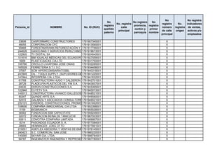 No                 No registra
                                                               No                    No registra   No
                                                                        No. registra                       registra      No.    indicadores
                                                             registra                provincia, registra
Persona_id               NOMBRE               No. ID (RUC)                 calle                           número      registra de ventas,
                                                             apellido                 cantón y   primer
                                                                         principal                         de calle     origen activos y/o
                                                             paterno                 parroquia nombre
                                                                                                           principal             empleados

  33606      CASFERMARC CONSTRUCTORES          1791907345001                                                  X
  48055      CORPORACION CFC                   1791913590001                                                  X
  95868      FORESTMARIANN REFORESTACIÒN Y REVEGETACIÒN CIA. LTDA.
                                               1791917766001                                                  X
 244628      GASOLINAS Y SERVICIOS PEREZ HINOJOSA CIA. LTDA
                                               1791918673001                                                  X
 122905      TV DIGITAL SA                     1791924940001                                                  X
 101616      BMI IGUALAS MÉDICAS DEL ECUADOR S.A.
                                               1791927559001                                                  X
   5909      PLASTICSACKS CIA.LTD              1791931750001                                                  X
 195786      CRIOLLO LIVIAPOMA JOSE ONIAS      1791932285001                                                  X
 165528      FERRETERIA S.T.I. S.C.            1791934458001                                                  X
  37067      SCM HIPERCOMISARIATOSBL           1791940318001                                                  X
 247848      OIL - TOOLS SUPPLY. (SUPLIDORES DE1791941225001 Y MATERIALES PETROLEROS)
                                               HERRAMIENTAS                                                   X
 147944      INTERPEÑA CIA. LTDA.              1791941632001                                                  X
  61769      CONSTRUCTORA HUGO Y CALDERON SA   1791942701001                                                  X
  28729      PLADELFIN PLASTICOS DEL FIN S.A.  1791943937001                                                  X
  64630      EKRON CONSTRUCCIONES S.A.         1791945395001                                                  X
 122948      ELITETV S.A.                      1791945573001                                                  X
 145013      CONSTRUCTORA VIVANCO GALLEGOS 1791948521001
                                               S.A                                                            X
  80367      QUINDE ARTE S.A.                  1791948580001                                                  X
  52572      GALARZA Y ASOCIADOS CONSULTORES791949021001
                                               1                                                              X
 232123      DISEÑOS, CONSTRUCCIONES, PROMOTORES DICOPROM CIA. LTDA.
                                               1791951662001                                                  X
 108656      COMPAÑIA INMOCARDAL CIA LTDA      1791953398001                                                  X
   5159      BIGBRANCH                         1791955528001                                                  X
  36562      FUNDACION SSB CAPACITATE          1791959248001                                                  X
  32072      FUNDACION REINA DE TANICUCHI      1791967003001                                                  X
  50811      CONCITRA COMPAÑIA LIMITADA        1791968867001                                                  X
   8314      PASONDGS ECUADOR S. A.            1791977084001                                                  X
  28683      HENNINGER JORG OTTO               1791977661001                                                  X
 219051      ASEFLEX ASESORIA Y VENTAS DE EMPAQUES FLEXIBLES CIA LTDA
                                               1791978145001                                                  X
 240423      S.C. COMERCIAL SAN JOSE           1791980220001                                                  X
 140095      SKYAIR CIA. LTDA.                 1791986784001                                                  X
  64787      INGEMASTER INGENIERIA Y REPRESENTACIONES S.A
                                               1791987780001                                                  X
 