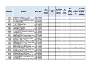 No                 No registra
                                                              No                    No registra   No
                                                                       No. registra                       registra      No.    indicadores
                                                            registra                provincia, registra
Persona_id              NOMBRE               No. ID (RUC)                 calle                           número      registra de ventas,
                                                            apellido                 cantón y   primer
                                                                        principal                         de calle     origen activos y/o
                                                            paterno                 parroquia nombre
                                                                                                          principal             empleados

 226223      KONCYSTE CONSTRUCCIONES         1792103290001                                                   X
  25072      CARDENAS CONSTRUCCIONES CIA. LTDA.
                                             1792104807001                                                   X
   804       SERVICIOS COMERCIALES, ADMINISTRATIVOS Y DE TRANSPORTE
                                             1792106753001                                                   X
  41683      HUAYRA CAUSAY                   1792106869001                                                   X
 104288      ORECONS CIA. LTDA.              1792107253001                                                   X
  46910      CLINICA UNIVERSITARI            1792110491001                                                   X
  14342      SELVA NORTE                     1792111668001                                                   X
  58957      PROOFCHEMICAL S.A.              1792112435001                                                   X
  82886      SIPACONSE CIA. LTDA.            1792112877001                                                   X
 117718      ARIHANT MEDICINES ECUADOR CIA.LTDA
                                             1792118654001                                                   X
 240680      CENTRO DE DESARROLLO COMUNITARIO BUEN PASTOR YARUQUI
                                             1792119162001                                                   X
  67051      ORDOÑEZ VACA                    1792125502001                                                   X
  69097      ALOAGAS CIA. LTDA.              1792128919001                                                   X
  48192      ASOCIACION DE CONSERVACION VIAL 27 DE FEBRERO
                                             1792129559001                                                   X
  44679      MICROEMPRESA ADOQUINERA COLINAS DEL NORTE
                                             1792134471001                                                   X
  18589      CONSFLO CONSTRUCTORA FLORES 1792135567001                                                       X
 217930      SOLVENTIA PUBLICIDAD S.A.       1792136938001                              X
  14270      INDUSTRIA CEDENO GUERRA CIA LTDA1792137942001                                                   X
  25185      ASOCIACION AUDITOR EXTERNO DIRE 1792138469001                                                   X
  65868      COMFRANKLIN CIA. LTDA           1792138841001                                                   X
  70116      CONSORCIO CARVAJAL ORTEGA       1792141052001                                                   X
  73067      ASOCIACION DE CONSERVACION VIAL SAN JACINTO DEL BUA
                                             1792141648001                                                   X
 224698      COMPANIA TROLEBUS QUITO SA      1792141923001                              X                    X           X          X
 240299      INTEGRITY SOLUTIONS INTSOLUTIONS1792143144001
                                              CIA. LTDA.                                X
 181219      EXPOPETROIL CIA. LTDA           1792143330001                                                   X
  34074      CONSORCIO AFLOCON & PALACIOS    1792143969001                                                   X
  54796      PRUEBAS NO DESTRUCTIVAS         1792144744001                                                   X
  37956      ASOCIACIÓN DE CONSERVACIÓN VIAL EL ESFUERZO
                                             1792147743001                                                   X
 149423      RESPONSABILIDAD SOCIAL EMPRESARIAL
                                             1792148952001                                                   X
  67866      GEORISK AVC                     1792148995001                                                   X
 149570      CENTRO INTERNACIONAL DE ARBITRAJE Y MEDIACION CIAM
                                             1792149215001                                                   X
 