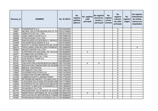 No                 No registra
                                                               No                    No registra   No
                                                                        No. registra                       registra      No.    indicadores
                                                             registra                provincia, registra
Persona_id              NOMBRE                No. ID (RUC)                 calle                           número      registra de ventas,
                                                             apellido                 cantón y   primer
                                                                         principal                         de calle     origen activos y/o
                                                             paterno                 parroquia nombre
                                                                                                           principal             empleados

 178630      POWERPARTS S.A.                 1792149339001                                                    X
  78462      NEURAL SOLUTION NEURALSOLUT S.A.1792151546001                                                    X
  64984      UNNOCYCLES CIA. LTDA.           1792152127001                                                    X
 125339      JOSE CANO E HIJOS S.C.C.        1792153867001                                                    X
 185980      STRATEGOSEC.CIA.LTDA.           1792153891001                                                    X
 208567      SAEESCAPES ACCESORIOS Y SERVICIOS S.A.
                                             1792155363001                                                    X
 215495      VACUUMTRUCK SERVICE S.A.        1792157250001                                                    X
  58395      EXOTIC FLAVORS SERVICIOS DE CATERING
                                             1792157455001                                                    X
 228375      FIDEICOMISO SAN ANTONIO PRIMERA ETAPA
                                             1792158958001                                                    X                      X
 185994      NAJOCFASHION CIA LTDA           1792161630001                                                    X
  18155      CORPORACION NACIONAL DE TELECOMUNICACIONES CNT S.A
                                             1792162068001            X                                       X
 104971      FLAMBOYAN CATERING S.A.         1792163552001                                                    X
  79379      TOLEDO&PATIÑO CIA. LTDA.        1792165431001                                                    X
  86719      EVALPEOPLE CORP S.A.            1792165555001                                                    X
  97316      SATCONSTUC                      1792166330001                                                    X
  95705      JOB AVIATION & REPRESENTACIONES COMERCIALES CIA LTDA
                                             1792170753001            X          X                            X
 120060      ASOCIACION COMUNITARIA DE DESARROLLO FLORECIENDO LA NIÑEZ Y LA ADOLESCENCIA
                                             1792172772001                                                    X
 125886      BRAGAL ASOCIADOS                1792173833001                                                    X
 172816      OPTIMALEC CIA.LTDA              1792174627001                                                    X
 118987      CATERING ROUTFOOD S.A.          1792174732001                                                    X
 124854      FUNDACION POLIBIO MERINO        1792175305001                                                    X
 121676      LAMBDACOUSTIC LABORATORIES      1792177243001                                                    X
 236356      PETROBEIJIN ENERGY TECHNOLOGY S.A.
                                             1792177553001                                                    X
 158861      LOGICHEM SOLUTIONS SOCIEDAD ANONIMA
                                             1792177758001                                                    X
 142294      COOPERATIVA DE SERVICIOS MEDICOS ECUATORIANOS CORSEMED
                                             1792178096001                                                    X
 126913      CATAPULTA IMPULSO & DESARROLLO CATIMDE CIA LTDA
                                             1792178940001                                                    X
 135533      ATHWORLD CIA LTDA               1792179319001                                                    X
 207191      PROVEEDORA VILLAFUERTE DE ACEROS PROVIACEROS CIA. LTDA.
                                             1792180147001                                                    X
 144103      SMARTWAVE SISTEMAS DE TELECOMUNICACIONES S.A.
                                             1792180597001            X          X                            X
 160900      ASOCIACION DE REPORTEROS COMUNITARIOS DE PICHINCHA ARCOPI
                                             1792180880001                                                    X
 187957      PHAROSAUDITORES EXTERNOS CÍA.LTDA.
                                             1792180899001                                                    X
 