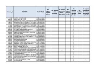 No                 No registra
                                                               No                    No registra   No
                                                                        No. registra                       registra      No.    indicadores
                                                             registra                provincia, registra
Persona_id               NOMBRE               No. ID (RUC)                 calle                           número      registra de ventas,
                                                             apellido                 cantón y   primer
                                                                         principal                         de calle     origen activos y/o
                                                             paterno                 parroquia nombre
                                                                                                           principal             empleados

 144152      HILONG OIL SERVICE               1792184010001                                                   X
 206279      MINICONS CIA. LTDA.              1792186579001                                                   X
 189006      ENERGIA TELECOMUNICACIONES FIBRA OPTICA ENTELFO CIA LTDA
                                              1792193672001                                                   X
 194225      SERVICIOS PROFESIONALES EN CONSULTORIA ARQUITECTÓNICA
                                              1792196191001                                                   X
 184235      ECUAHOTEL HOTELERA ECUATORIANA1792196396001
                                               S.A.                                                           X
 191302      SOLUCIONES INTEGRALES & BUSINESS SIB SA
                                              1792197619001                                                   X
 191696      MULTISERVICIOS MULTISERVTENAPO 1792198658001
                                              CIA LTDA                                                        X
 188490      OAMARUBA CIA. LTDA               1792199735001                                                   X
 269376      SS CONSTRUCCIONES CIA LTDA       1792200504001                                                   X
 202098      BAKER WOODS ECUADOR              1792203740001                                                   X
 228552      VAZGO CONSTRUCCIONES CIA LTDA 1792203910001                                                      X
 189923      SERVIVALENTIN                    1792204178001                                                   X
 193469      ASOCIACION DE TRANSPORTISTAS ESCOLARES E INSTITUCIONALES 16 DE JULIO
                                              1792208424001                                                   X
 203248      EQUIMEDCAPITAL EQUIPOS MÉDICOS CAPITAL S.A.
                                              1792209056001                                                   X
 222308      EXPORTCLASS S.A                  1792209129001                                                   X
 229572      AUDDAXBUSINESS S.A.              1792209145001                                                   X
 265463      BACKGROUNDSA SA                  1792209625001                                                   X
 229732      BANDOLA CONSTRUCTORES CIA LTDA 1792211263001                                                     X
 229565      APINSPECTIONS LATINOAMERICA S.A. 1792211425001                                                   X
 210761      SEROIL INSTRUMENTS               1792211476001                                                   X
 226156      RIVERJARDIN CIA. LTDA.           1792212502001                                                   X
 204852      CBEMI - CONSTRUTORA BRASILEIRA E 1792214408001LTDA
                                              MINERADORA                                                      X
 217907      CONSTRUCCIONES & AGREGADOS LAGOBRASS CIA. LTDA.
                                              1792215390001                                                   X
 210736      ASOCIACION INDETEC ICA TRANSVIAL 1792217865001                       X
 219907      CONSTRUCTORA VACA MONTALVAN CIA. LTDA.
                                              1792219701001                                                   X
 223863      CONSERPROFTSA                    1792219949001                                                   X
 218580      INGENIERIA DE PROYECTOS LOAIZA & GUANOCHANGA CIA. LTDA.
                                              1792221269001                                                   X
 226147      TECPE TECNOLOGÍA PETROLERA CIA. LTDA.
                                              1792221455001                                                   X
 220617      SUNLOA CIA. LTDA.                1792223253001                                                   X
 243378      PETROPLATINUM CIA. LTDA.         1792223873001                                                   X                      X
 245882      TECHNISINDA                      1792226066001                                                   X
 