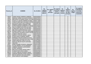 No                 No registra
                                                               No                    No registra   No
                                                                        No. registra                       registra      No.    indicadores
                                                             registra                provincia, registra
Persona_id               NOMBRE               No. ID (RUC)                 calle                           número      registra de ventas,
                                                             apellido                 cantón y   primer
                                                                         principal                         de calle     origen activos y/o
                                                             paterno                 parroquia nombre
                                                                                                           principal             empleados

 138224      JORGE ISAIAS CARRERA CARRERA    1800024265001                                                    X
  29430      MARCIAL NUÑEZ HOLGUER RODRIGO 1800027367001                                                      X
 135792      MAYORGA GUTIERREZ ANGEL ESTUARDO1800030429001                                                    X
 184521      CASTILLO CASTRO HERNAN ALONSO 1800031138001                                                      X
 122070      TAMAYO MARTINEZ SEGUNDO HERNAN  1800032284001                                                    X
 221019      PALACIOS ZURITA GALO ENRIQUE    1800035014001                                                    X
  20419      NARANJO RAMOS EDMUNDO ABEL      1800041301001                                                    X
  79687      LÓPEZ PAREDES NORBERTO FLORENCIO1800047563001                                                    X
 120185      VALLE ROSERO BOLIVAR ANTONIO    1800051797001                                                    X
 119039      CONSTANTE NAVAS LUIS ANTONIO    1800054544001                                                    X
 143277      BELTRAN ALMENDARIS BALTAZAR     1800060525001                                                    X
 256758      FREIRE CARRILLO HECTOR ASDRUBAL1800065391001                                                     X
  56910      VELASTEGUI GALARZA FAUSTO DAVID 1800070227001                                                    X
 149873      TAMAYO SANCHEZ JESUS            1800077537001                                                    X
 145232      MORETA CHICAIZA MIGUEL ANGEL    1800078386001                                                    X
 247608      LOPEZ PADILLA MANUEL MARÍA      1800141028001                                                    X
 188676      PAREDES YAGUAR CESAR OCTAVIO 1800155549001                                                       X
  26775      VELASTEGUI GALARZA ANTONIO GERARDO
                                             1800158964001                                                    X
 152536      VIERA SANCHEZ CARLOTA OLIVA     1800165126001                                                    X
  51375      HIDALGO MEJÍA FAUSTO ANTONIO    1800183905001                                                    X
  39508       NELSON                         1800191478001                                                    X
  80791      PEÑA PAZMIÑO RODRIGO ARMANDO 1800201202001                                                       X
 222582      TULMO IBARRA LUZ ALEJANDRINA    1800211243001                                                    X
 104858      JIMENEZ GRANDA LUIS RICARDO     1800211995001                                                    X
 138262      LOPEZ RODRIGO                   1800212928001                                                    X
 155388      BAUTISTA QUISPE PEDRO PABLO     1800231027001                                                    X
 233163      LOZADA RUIZ JOSE ALONSO         1800252379001                                                    X
 268478      LÓPEZ CABEZAS EDUARDO ISAIAS    1800254680001                                                    X
 150480      ZAMORA ARROBA EFRAIN GONZALO 1800258566001                                                       X
 125707      BAYAS NARANJO NELSON ANIBAL     1800262667001                                                    X
 127311      XXXX ARAUJO LEON AMABLE         1800270496001                                                    X
 
