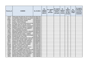 No                 No registra
                                                                No                    No registra   No
                                                                         No. registra                       registra      No.    indicadores
                                                              registra                provincia, registra
Persona_id               NOMBRE                No. ID (RUC)                 calle                           número      registra de ventas,
                                                              apellido                 cantón y   primer
                                                                          principal                         de calle     origen activos y/o
                                                              paterno                 parroquia nombre
                                                                                                            principal             empleados

 154355      HINOJOSA SECAIRA MILTON PATRICIO 1801666510001                                                    X
  54041      GUTIÉRREZ GÓMEZ BYRON ALFONSO 1801666601001                                                       X
 208851      LOPEZ VARGAS MILTON EDUARDO      1801667807001                                                    X
  61946      CRUZ TOAZA DIEGO ROMAN           1801668458001                                                    X
  31804      LAGUA CESAR ENRIQUE              1801669498001                                                    X
  41267      PUNGUIL VILLALBA EDWIN WELINTON 1801676287001                                                     X
 270000      ALVAREZ RUIZ SYLVIA DEL ROCIO    1801676550001                                                    X
 267344      RAMOS CARLOS ALBERTO WASHINGTON  1801679927001                                                    X
 100831      NARANJO ACURIO MIRIAN CUMANDA 1801680669001                                                       X
 171094      LOZADA MAZAQUIZA LUIS ALBERTO    1801680693001                                                    X
  46439      ING. FERNANDO OQUENDO            1801680990001                                                    X
  26045      BERMUDEZ NÚÑEZ GUSTAVO BENANCIO  1801685015001                                                    X
 175823      BARONA NARANJO GLADYS ELSITA     1801686054001                                                    X
 117018      ORTIZ ROBALINO ANGEL GABRIEL     1801687847001                                                    X
 128875      ESPINOZA NAVAS FRANKLIN RIGOBERTO1801691195001                                                    X
 257936      DURAN ROJAS JUAN JOSE            1801693118001                                                    X
 185252      VILLAGOMEZ HOLGUÍN GALO GUILLERMO1801694595001                                                    X
  82673      RODRIGUEZ FREIRE FABIAN MIGUEL 1801694918001                                                      X
  28002      VALLE GALARZA BOLIVAR HARDANI    1801695386001                                                    X
  95307      MOREJON YANEZ BYRON SEGUNDO 1801695634001                                                         X
 243717      CORDOVA LIZANO JORGE OLIMPO      1801699511001                                                    X
 264229      ESPIN ACOSTA MARIO EDUARDO       1801703131001                                                    X
 140522      PILLAPA CHICAIZA LUIS IVAN       1801704410001                                                    X
 138456      MEDINA ALVAREZ SEGUNDO CELIO     1801705219001                                                    X
  50310      MOYA LÓPEZ NANCY CATALINA        1801706431001                                                    X
 190064      PALACIOS CHIMBOLEMA HECTOR GUSTAVO
                                              1801707033001                                                    X
  23601      NOBOA CABRERA IVAN FRANCISCO     1801707884001                                                    X
 144027      POALACIN CHACHIPANTA SEGUNDO GABRIEL
                                              1801707934001                                                    X
 102984      OJEDA SANCHEZ CARLOS HOMERO      1801709054001                                                    X
  88844      BASANTES PEREZ LUIS RODRIGO      1801709302001                                                    X
  34878      REYES RECALDE RAUL ROBERTO       1801709633001                                                    X
 