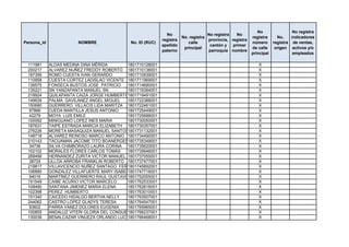 No                 No registra
                                                               No                    No registra   No
                                                                        No. registra                       registra      No.    indicadores
                                                             registra                provincia, registra
Persona_id               NOMBRE               No. ID (RUC)                 calle                           número      registra de ventas,
                                                             apellido                 cantón y   primer
                                                                         principal                         de calle     origen activos y/o
                                                             paterno                 parroquia nombre
                                                                                                           principal             empleados

 111981      ALDAS MEDINA DINA MÉRIDA        1801710128001                                                    X
 200217      ALVAREZ NUÑEZ FREDDY ROBERTO 1801710136001                                                       X
 187356      ROMO CUESTA IVAN GERARDO        1801710839001                                                    X
 110958      CUESTA CORTEZ LADISLAO VICENTE 1801711969001                                                     X
 136575      FONSECA BUSTOS JOSE PATRICIO    1801714690001                                                    X
 135221      SN YANZAPANTA MANUEL SN         1801719384001                                                    X
 218924      QUILAPANTA CAIZA JORGE HUMBERTO1801719491001                                                     X
 149939      PALMA GAVILANEZ ANGEL MIGUEL    1801722388001                                                    X
 150680      GUERRERO VILLACIS LIDA MARITZA 1801722461001                                                     X
  97866      OJEDA MANTILLA JESUS ANTONIO    1801725449001                                                    X
  42279      MOYA LUIS EMILE                 1801725688001                                                    X
 100092      MINIGUANO LOPEZ INES MARIA      1801730050001                                                    X
 187631      TAIPE ESTRADA MARCIA ELIZABETH 1801730357001                                                     X
 276226      MORETA MASAQUIZA MANUEL SANTOS1801731132001                                                      X
 148718      ALVAREZ REINOSO MARCO ANTONIO 1801734490001                                                      X
 210143      TACUAMAN JACOME TITO BOANERGES1801735349001                                                      X
  34736      SILVA CHIMBORAZO LAURA CORINA 1801735620001                                                      X
 102102      MORALES FLORES CARLOS TOMÁS     1801735646001                                                    X
 268499      HERNANDEZ ZURITA VICTOR MANUEL 1801737055001                                                     X
  38725      ULLOA ARROBA FRANKLIN ROBERTO 1801737477001                                                      X
 218817      VILLAVICENCIO NUÑEZ SANTAGO FERNANDO
                                             1801745892001                                                    X
 106880      GONZALEZ VILLAFUERTE MARY ISABEL1801747716001                                                    X
  94016      MARTÍNEZ GUERRERO RAÚL GUSTAVO1801752005001                                                      X
 151549      CAIBE ACURIO VICTOR MARCELO     1801762533001                                                    X
 108490      SANTANA JIMENEZ MARIA ELENA     1801762616001                                                    X
 102398      PEREZ HUMBERTO                  1801763010001                                                    X
 151340      CAICEDO HIDALGO BERTHA NELLY    1801763507001                                                    X
 244062      CASTRO LOPEZ GLADYS TERESA      1801764547001                                                    X
  93602      PARRA YANEZ DOLORES EUGENIA     1801765965001                                                    X
 100855      ANDALUZ VITERI GLORIA DEL CONSUELO
                                             1801766237001                                                    X
 130039      BENALCAZAR VINUEZA ORLANDO LUCIANO
                                             1801766468001                                                    X
 