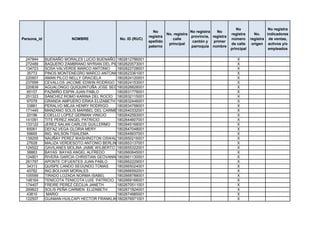 No                 No registra
                                                               No                    No registra   No
                                                                        No. registra                       registra      No.    indicadores
                                                             registra                provincia, registra
Persona_id               NOMBRE               No. ID (RUC)                 calle                           número      registra de ventas,
                                                             apellido                 cantón y   primer
                                                                         principal                         de calle     origen activos y/o
                                                             paterno                 parroquia nombre
                                                                                                           principal             empleados

 247844      BUENAÑO MORALES LUCIO BUENAÑO 1802612786001                                                      X
 272489      BAQUERO ZAMBRANO MYRIAN DEL PILAR
                                             1802620573001                                                    X
 134723      SOSA VALVERDE MARCO ANTONIO     1802622728001                                                    X
  35772      PINOS MONTENEGRO MARCO ANTONIO  1802623361001                                                    X
 220907      AMAN PILCO NELLY GRACIELA       1802624120001                                                    X
 237699      CEVALLOS JACOME EDWIN RODRIGO 1802624153001                                                      X
 220839      AGUALONGO QUIQUINTUÑA JOSE SEGUNDO
                                             1802626828001                                                    X
  65157      PAZMIÑO ESPIN JUAN PABLO        1802631778001                                                    X
 251323      SÁNCHEZ ROMO KARINA DEL ROCÍO 1802632115001                                                      X
  97078      GRANDA AMPUERO ERIKA ELIZABETH 1802632446001                                                     X
  33881      PERALVO MEJIA HENRY RODRIGO     1802634798001                                                    X
 171445      MANZANO SOLIS MARIBEL DEL CARMEN1802640332001                                                    X
  20196      COELLO LOPEZ GERMAN VINICIO     1802642593001                                                    X
 141091      TITE PEREZ ANGEL PATRICIO       1802644607001                                                    X
 133122      JEREZ SALAN CARLOS GUILLERMO    1802645166001                                                    X
  65061      DEFAZ VEGA GLORIA MERY          1802647048001                                                    X
  59665      ING. WILSON TISALEMA            1802649937001                                                    X
 139255      NAUÑAY PEREZ WASHINGTON OSWALDO 1802650216001                                                    X
  27628      MALIZA VERDESOTO ANTONIO BERLIN 1802653137001                                                    X
 124522      GAVILANES MOLINA JAIME WILBERTO 1802655322001                                                    X
  38883      BAYAS BAYAS ANGEL ALFREDO       1802660645001                                                    X
 124801      RIVERA GARCIA CHRISTIAN GEOVANNY1802661130001                                                    X
 261797      APONTE CIFUENTES JUAN PABLO     1802662229001                                                    X
  34313      QUISPE CANDO SEGUNDO TOMAS      1802665024001                                                    X
  40782      ING.BOLIVAR MORALES             1802666592001                                                    X
 105599      TIRADO LOZADA NORMA ISABEL      1802668788001                                                    X
 148164      TENICOTA TENICOTA LUIS PATRICIO 1802669166001                                                    X
 174407      FREIRE PEREZ CECILIA JANETH     1802670511001                                                    X
 269823      SOLIS PEÑA CARMEN ELIZABETH     1802671824001                                                    X
  43810       MARIO                          1802674885001                                                    X
 122507      GUAMAN HUILCAPI HECTOR FRANKLIN 1802676971001                                                    X
 