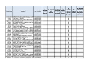 No                 No registra
                                                               No                    No registra   No
                                                                        No. registra                       registra      No.    indicadores
                                                             registra                provincia, registra
Persona_id              NOMBRE                No. ID (RUC)                 calle                           número      registra de ventas,
                                                             apellido                 cantón y   primer
                                                                         principal                         de calle     origen activos y/o
                                                             paterno                 parroquia nombre
                                                                                                           principal             empleados

 107476      ALTERNATIVAS AL DESARROLLO PARA0190350266001
                                               EL AZUAY                                                       X
  67821      LIMA PEREZ MANUEL                 0190350282001                                                  X
  91426      DISEÑO Y CONSULTORIA DE TECNOLOGIA DE LA INFORMACION
                                               0190350339001                                                  X
 248464      CONSTRUSANMAR                     0190350347001                                                  X
  82591      ARTEAGA SARMIENTO MARIA DOLORES   0190350878001                                                  X
 112697      ROCANOS ASOCIADOS                 0190351130001                                                  X
  93276      GEOIDE CIA. LTDA.                 0190351270001                                                  X
  89012      CONSORCIO MORONA                  0190352390001                                                  X
 233871      AGRICOLAS PARA EL CAMPO Y VETERINARIA AGRICAV CIA LTDA
                                               0190352455001                                                  X
 133445      JAIME ORTEGA PAZMIÑO JOP INGENIERIA ELECTRICA CIA LTDA
                                               0190352757001                                                  X
 180492      EJECUCIÓN DE ESTUDIOS DE DIAGNÓSTICO POR IMAGEN
                                               0190352765001                                                  X
 150689      MICROEMPRESA ASOCIATIVA BAÑOS 0190352900001                                                      X
 151160      CONSULTORA AMBIENTAL AYSANA CIA. LTDA.
                                               0190352978001                                                  X
 269366      AIRCUENCA S.A.                    0190353222001                                                  X
 134494      CONSTRUCTORA DIEMAR CÍA. LTDA. 0190353664001                                                     X
 185561      CRISTALES DEL AUSTRO S.A          0190353761001                                                  X
 237510      ELTELYCON CIA. LTDA.              0190356639001                                                  X
 154975      ASOCIACION DE CONSERVACION VIAL LUZ DEL SUR
                                               0190357163001                                                  X
 155997      ASOSIACION DE CONSERVACION VIAL CAMINO AL PROGRESO
                                               0190357317001                                                  X
 204136      MARIA ANGELA FLORES E HIJOS CIA.LTDA.
                                               0190357384001                                                  X
 190216      ASOCIACION DE TRUCHICULTORES DE0190357554001
                                                SHAGLLI                                                       X
 194767      GASOLINERA BELTRAN E HIJOS CIA LTDA
                                               0190357759001                                                  X
 176390      CONSULNEIRA CIA. LTDA.            0190358380001                                                  X
 244139      TOJARICIALTDA                     0190358526001                                                  X
 183815      ESPERANZAS DEL FUTURO             0190358925001                                                  X
 277049      VTOURS CIA LTDA                   0190359050001                                                  X
 187350      MAQUITRAC CIA LTDA                0190359115001                                                  X
 219364      AGROAUSTRO CIA LTDA               0190359123001                                                  X
 187568      ASOCIACION DE CONSERVACION VIAL RIO NEGRO
                                               0190359158001                                                  X
 211018      FUNDACION DE DESARROLLO INTEGRAL PARA EL SER HUMANO SENDERO DE LUNA
                                               0190359905001                                                  X
 249940      FUNDACION ESCUELAS LIBRES DE INVESTIGACION CIENTIFICA PARA NIÑOS ELIC
                                               0190360520001                                                  X
 