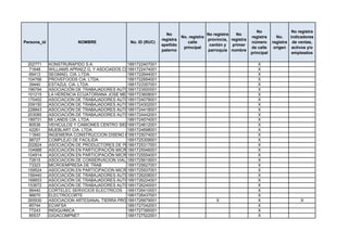 No                 No registra
                                                                No                    No registra   No
                                                                         No. registra                       registra      No.    indicadores
                                                              registra                provincia, registra
Persona_id               NOMBRE                No. ID (RUC)                 calle                           número      registra de ventas,
                                                              apellido                 cantón y   primer
                                                                          principal                         de calle     origen activos y/o
                                                              paterno                 parroquia nombre
                                                                                                            principal             empleados

 202771      KONSTRURAPIDO S.A.               1891722407001                                                    X
  71648      WILLIAMS APRAEZ G. Y ASOCIADOS CIA. LTDA.
                                              1891722474001                                                    X
  66413      SEGMAEL CIA. LTDA.               1891722644001                                                    X
 104766      PROVEFOODS CIA. LTDA.            1891722954001                                                    X
  39440      ESTAZUL CIA. LTDA.               1891723357001                                                    X
 196794      ASOCIACIÓN DE TRABAJADORES AUTÓNOMOS AMBAVIAL
                                              1891723500001                                                    X
 101215      LA HERENCIA ECUATORIANA JOSE MEJIA CIA. LTDA.
                                              1891723608001                                                    X
 170452      ASOCIACION DE TRABAJADORES AUTONOMOS VIA TURISTICA AL TUNGURAHUA
                                              1891724078001                                                    X
 209150      ASOCIACIÓN DE TRABAJADORES AUTÓNOMOS SALASACA TUNGURAHUA
                                              1891724302001                                                    X
 228843      ASOCIACIÓN DE TRABAJADORES AUTÓNOMOS SAN PEDRO DE PELILEO
                                              1891724418001                                                    X
 203085      ASOCIACIÓN DE TRABAJADORES AUTÓNOMOS SAN MARTÍN DE CHIQUICHA
                                              1891724442001                                                    X
 189731      MI LANDS CÍA. LTDA.              1891724574001                                                    X
  80536      VEHICULOS Y CAMIONES CENTRO SIERRA S.A
                                              1891724612001                                                    X
  42261      MUEBLART CIA. LTDA.              1891724698001                                                    X
  11840      INGENIERIA CONSTRUCCION DISENO ELECTRICO ELTRONICO Y CIVIL
                                              1891725074001                                                    X
  98727      COMPLEJO DE FACILIDA             1891725309001                                                    X
 202824      ASOCIACIÓN DE PRODUCTORES DE PLANTAS NATIVAS
                                              1891725317001                                                    X
 104988      ASOCIACIÓN EN PARTICIPACIÓN MICROEMPRESARIAL JARDÍN DE FLORES
                                              1891725546001                                                    X
 104914      ASOCIACIÓN EN PARTICIPACIÓN MICROEMPRESARIAL VEITE Y SIETE DE FEBRERO
                                              1891725554001                                                    X
  72615      ASOCIACION DE CONSERVACION VIAL RAMO DE GIRASOLES
                                              1891725619001                                                    X
  73323      MICROEMPRESA DE TRAB             1891725627001                                                    X
 159524      ASOCIACION EN PARTICIPACION MICROEMPRESARIAL DOSIMERT
                                              1891725937001                                                    X
 156440      ASOCIACIÓN DE TRABAJADORES AUTÓNOMOS SAN JOSÉ
                                              1891726208001                                                    X
 168653      ASOCIACIÓN DE TRABAJADORES AUTÓNOMOS CHIQUICHA CENTRO
                                              1891726224001                                                    X
 153672      ASOCIACIÒN DE TRABAJADORES AUTÓNOMOS SAN FERNANDO
                                              1891726240001                                                    X
  96440      CORTELEC SERVICIOS ELECTRICOS 1891726410001                                                       X
  96670      ELECTROCORTE                     1891726437001                                                    X
 265930      ASOCIACION ARTESANAL TIERRA PRODUCTIVA
                                              1891726879001                        X                           X                      X
  85744      ECIAFSA                          1891727042001                                                    X
  77243      INDIQUIMICA                      1891727395001                                                    X
  85537      GIGACOMPNET                      1891727522001                                                    X
 
