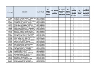 No                 No registra
                                                               No                    No registra   No
                                                                        No. registra                       registra      No.    indicadores
                                                             registra                provincia, registra
Persona_id              NOMBRE                No. ID (RUC)                 calle                           número      registra de ventas,
                                                             apellido                 cantón y   primer
                                                                         principal                         de calle     origen activos y/o
                                                             paterno                 parroquia nombre
                                                                                                           principal             empleados

 227989      REMACHE PUCHA VICENTE ANCELMO 1900230903001                                                      X
  74931      GALINDO TELLO EULER JOSÉ       1900231638001                                                     X
  40012      BUSTAMANTE ALVARADO VICENTE ALBERTO
                                            1900231679001                                                     X
 107853      SAGBAY MEJIA MANUEL ISIDRO     1900233899001                                                     X
 177266      SANCHEZ PLACENCIA HUMBERTO MARIO
                                            1900234228001                                                     X
 215527      ORTEGA PEREZ FANNY SOLEDAD     1900234863001                                                     X
 189015      ZHINDON YASCARIBAY SARA FILOMENA
                                            1900234921001                                                     X
 156404      DUCHITANGA SANCHEZ CARMEN ELICIA900235308001
                                            1                                                                 X
 111601      ROMERO RIVERA MARISOL MARITZA 1900236215001                                                      X
 105782      SÁNCHEZ COELLO ROSA MATILDE    1900236488001                                                     X
 144190      TORRES CORONEL WILSON EFRAIN 1900237452001                                                       X
  34030      ORDOÑEZ REYES FREDI ORLANDO    1900238310001                                                     X
 153459      SAUCA LOZANO ANGEL ALBERTO     1900238732001                                                     X
 238656      OCHOA HERRERA OLGA BERNARDA 1900239177001                                                        X
 103769      KAINZ HIPPACHER ARNOLD         1900240399001                                                     X
 225559      POMA GONZALEZ JOSE FRANCISCO 1900241157001                                                       X
 162559      MALLA ORTEGA LUZ MARINA        1900242692001                                                     X
 163152      PALTIN LABANDA MARCO ANTONIO   1900245307001                                                     X
 234299      JIMENEZ SALAZAR JUAN VICENTE   1900245679001                                                     X
 273940      X CABRERA ANGEL BOLIVAR        1900245695001                                                     X
 235884      CHALAN JAPON MANUEL AURELIO    1900247188001                                                     X
 223526      OJEDA ROJAS ELSA YOLANDA       1900247402001                                                     X
 224427      APOLO SUQUILANDA LILIA DALIL   1900247683001                                                     X
 143488      GAONA PEÑA ESTHELA             1900249465001                                                     X
 258357      VERA CABRERA JORGE ENRIQUE     1900249903001                                                     X
 193761      MUIMA MUIMA ALVA ANGELICA      1900251578001                                                     X
 258086      LIMA MACAS SONIA PIEDAD        1900251875001                                                     X
 106010      JARAMILLO LEON TULIA           1900255116001                                                     X
 184209      PEÑA GONZAGA DOMITILA ANA      1900255538001                                                     X
 237310      RAMON DOTA JOSE DIONISIO       1900256098001                                                     X
 264661      VEGA SARANGO FELIX UMBERTO     1900257302001                                                     X
 
