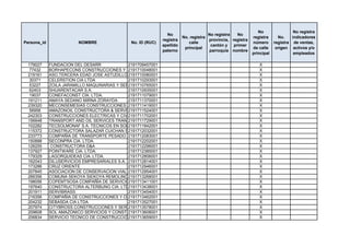 No                 No registra
                                                               No                    No registra   No
                                                                        No. registra                       registra      No.    indicadores
                                                             registra                provincia, registra
Persona_id               NOMBRE               No. ID (RUC)                 calle                           número      registra de ventas,
                                                             apellido                 cantón y   primer
                                                                         principal                         de calle     origen activos y/o
                                                             paterno                 parroquia nombre
                                                                                                           principal             empleados

 179027      FUNDACION DEL DESARR             2191709457001                                                   X
  77432      BORHAPECONS CONSTRUCCIONES Y MONTAJES CIA. LTDA.
                                              2191710048001                                                   X
 219161      ASO,TERCERA EDAD JOSE ASTUDILLO 2191710080001
                                              CORONEL                                                         X
  30371      CELERSTION CIA LTDA              2191710293001                                                   X
  53227      ZOILA JARAMILLO MAQUINARIAS Y SERVICIOS CÍA. LTDA.
                                              2191710765001                                                   X
  62403      SHUARENTACAR S.A.                2191710935001                                                   X
  19037      CONEFACONST CÍA. LTDA.           2191711079001                                                   X
 191211      AMAYA SEDANO MIRNA ZORAYDA       2191711370001                                                   X
 239320      MECONSEMESIAS CONSTRUCCIONES Y SERVICIOS CIA. LTDA.
                                              2191711419001                                                   X
  56956      AMAZONOIL CONSTRUCTORA & SERVICE CIA LTDA
                                              2191711524001                                                   X
 242303      CONSTRUCCIONES ELECTRICAS Y CIVILES CABRERA HERNANDEZ CIA. LTDA.
                                              2191711702001                                                   X
 156648      TRANSPORT AND OIL SERVICES TRANSERVOIL CIA.LTDA.
                                              2191711729001                                                   X
 102282      TECSOLMONAF S.A. TECNICOS EN SOLDADURAS MONTAJES Y AFINES
                                              2191711842001                                                   X
 115372      CONSTRUCTORA SALAZAR CUICHAN S.A.2191712032001                                                   X
 233773      COMPAÑIA DE TRANSPORTE PESADO TRANSPROVIDEN CIA. LTDA
                                              2191712083001                                                   X
 150888      SECONPRA CIA. LTDA.              2191712202001                                                   X
 126255      CONSTRUCTORA D&A                 2191712296001                                                   X
 137927      POINTWARE CIA. LTDA.             2191712385001                                                   X
 179329      LAGORQUIDEAS CIA. LTDA.          2191712806001                                                   X
 162043      DILUSERVICIOS EMPRESARIALES S.A. 2191712814001                                                   X
 173286      CRUZ ORIENTE                     2191712946001                                                   X
 207845      ASOCIACION DE CONSERVACION VIAL EL REVENTADOR
                                              2191712954001                                                   X
 266356      COMUNA SEKOYA SIEKOYA REMOLINO2191713268001                                                      X
 198056      COPEMTSOSA COMPAÑÍA DE SERVICIOS, EQUIPOS Y MAQUINARIAS SOSA CIA. LTDA.
                                              2191713411001                                                   X
 197640      CONSTRUCTORA ALTERBUNG CIA. LTDA.2191713438001                                                   X
 201911      SERVIBRASS                       2191713454001                                                   X
 216356      COMPAÑIA DE CONSTRUCCIONES Y OBRAS CIVILES SILVAZAP CIA. LTDA.
                                              2191713462001                                                   X
 204232      SEBASDA CIA LTDA                 2191713527001                                                   X
 207974      CITYBROSS CONSTRUCCIONES Y SERVICIOS PARA LA INDUSTRIA PETROLERA CIA. LTDA.
                                              2191713578001                                                   X
 209608      SOL AMAZONICO SERVICIOS Y CONSTRUCCIONES SOLASERCO CIA. LTDA.
                                              2191713608001                                                   X
 206834      SERVICIO TECNICO DE CONSTRUCCION ROCA DURA HARDROCA CIA. LTDA.
                                              2191713659001                                                   X
 