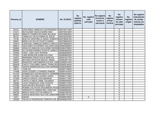 No                 No registra
                                                                No                    No registra   No
                                                                         No. registra                       registra      No.    indicadores
                                                              registra                provincia, registra
Persona_id               NOMBRE                No. ID (RUC)                 calle                           número      registra de ventas,
                                                              apellido                 cantón y   primer
                                                                          principal                         de calle     origen activos y/o
                                                              paterno                 parroquia nombre
                                                                                                            principal             empleados

  60124      GAVILANEZ CAMACHO GUIORGENES TUNIN
                                              0200734713001                                                    X
 110211      MUYULEMA YAZACA MARIA INES       0200750016001                                                    X
 220227      MINAYA TORRES RICHARD WILHEIN    0200755809001                                                    X
  86123      CAMACHO VELOZ EMMA DE JESUS      0200782332001                                                    X
  70738      BUSTOS VEINTIMILLA ANGEL ROBERTO 0200796381001                                                    X
  95920      MIRALLAS VELOZ FAUSTO DANIEL     0200798940001                                                    X
 133614      CARVAJAL CAMACHO MARCO VINICIO 0200799625001                                                      X
 209913      GAVILANEZ GUTIERREZ DOLORES DEL 0200800266001
                                              CARMEN                                                           X
 226864      HIDALGO ARAGON GUILLERMO SERGIO  0200804789001                                                    X
 269608      ULLOA MELENDRES GLADYS LUZMILA 0200804805001                                                      X
 193500      CRUZ LARA LADY ROSANA            0200806925001                                                    X
 197933      LARA MOREJON SONIA EULOGIA       0200809622001                                                    X
 130673      MIARANDA PINOS EDILIA NARCIZA    0200819217001                                                    X
 166997      MOYANO ARTEAGA MIGUEL ANGEL      0200822971001                                                    X
 238497      BAZANTES SANTAMARIA KLEVER IVAN0200826014001                                                      X
 262639      CAPUZ TOALOMBO DANIEL FRANCISCO  0200828184001                                                    X
 166601      GARCIA BARRAGAN BOLIVAR HERNAN 0200832590001                                                      X
  25819      CARLOS                           0200837128001                                                    X
 114498      VERA CEDEÑO LEONARDO RAMON       0200841914001                                                    X
 181230      DOMINGUEZ AGUIAR BENITO GERMÁN 0200844785001                                                      X
 149152      FLORES COLOMA JHONNY DARIO       0200847119001                                                    X
 107260      GARCIA GARCIA LIDIA MARIANA      0200847713001                                                    X
  86715      CASTILLO MEZA JAIME EDUARDO      0200850006001                                                    X
 159582      LUCIO GONZALEZ JOSE VICENTE      0200853174001                                                    X
 272360      GAVILAN REA SEGUNDO JOSE         0200853323001                                                    X
 125388      ROMAN CALVACHE ARQUIMIDES ROGELIO0200856284001                                                    X
 120253      VERDEZOTO GAIBOR NELLI BEATRIZ 0200856920001                                                      X
 249790      BRAVO VEGA VICTOR ARNULFO        0200857597001                                                    X
  68596      GARCIA MONTERO HECTOR LANDIVAR0200857761001                                                       X
  12231      DADAD                            0200858736001                  X                                 X
 152029      TRUJILLO RODRIGUEZ TERESITA DE JESUS
                                              0200859247001                                                    X
 