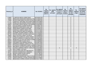 No                 No registra
                                                                No                    No registra   No
                                                                         No. registra                       registra      No.    indicadores
                                                              registra                provincia, registra
Persona_id               NOMBRE                No. ID (RUC)                 calle                           número      registra de ventas,
                                                              apellido                 cantón y   primer
                                                                          principal                         de calle     origen activos y/o
                                                              paterno                 parroquia nombre
                                                                                                            principal             empleados

 218655      LLUMITAXI AROCA JORGE RAUL       0201453917001                                                    X
 194663      BENAVIDES BENAVIDES MARCELO PAUL 0201455003001                                                    X
 118356      ACOSTA MELENDEZ KLEVER PATRICIO0201459914001                                                      X
 211151      CARVAJAL VASCONEZ JEOCONDA ANJELITA
                                              0201461399001                                                    X
 101009      PEÑALOZA MELENDREZ EDISON JOSE 0201461829001                                                      X
 226503      GUEVARA GARCIA MIGUEL DECIDERIO 0201462439001                                                     X
  94245      CULQUI BONILLA DIANA PATRICIA    0201462611001                                                    X
 204704      MANCERO MONTEROS JOSÉ LUIS       0201463791001                                                    X
 209280      ARIAS BRAVO MARÍA ESTEFANÍA      0201463981001                                                    X
 128355      CARVAJAL GAIBOR JORGE HUGO       0201473154001                                                    X
 166434      MORA SANCHEZ MENTOR MANUEL       0201474129001                                                    X
 264248      GUZMÁN CÁCERES MARCIA JANETH 0201476330001                                                        X
 257129      PAVON URIARTE ANTONIO CUSTODIO 0201479698001                                                      X
 158046      SOLIS VELASCO NANCY PATRICIA     0201480894001                                                    X
 227000      PIÑALOZA QUINATOA JORGE EFRAIN 0201481603001                                                      X
 191271      GARCIA VERDEZOTO ENIN WILFRIDO 0201482155001                                                      X
 259433      ROBALINO VILLACIS WILFRIDO ALONSO0201482866001                                                    X
 269078      GARCIA NUÑEZ GLADIS CIELO        0201490448001                                                    X
 200628      VISCARRA VEGA MIRIAM PAQUITA     0201490778001                                                    X
 220827      ESPINOZA HEREDIA JUANITO STTYD 0201491743001                                                      X
 243337      FOGACHO CHIMBORAZO ANGEL AURELIO 0201494044001                                                    X
 206445      BALAREZO CALERO ELENITA DEL ROCIO0201497120001                                                    X
 271621      CHAVEZ CARRERA FREDDY OSWALDO0201497799001                                   X                                X
 111758      REA CHIMBO LUIS RAUL             0201499662001                                                    X
 125239      QUICALIQUIN SISA WILLIAM ADOLFO 0201508587001                                                     X
  64418      AVEIGA GUAMAN RAUL ARMANDO       0201508934001                                                    X
 151394      BORJA DURAN EDGAR VINICIO        0201511961001                                                    X
 202268      PEÑA CARLOS OSWALDO              0201512209001                                                    X
 149483      BARRAGAN BARRAGAN TANIA PATRICIA 0201513017001                                                    X
 161078      GARCIA ARGUELLO ROSA GUADALUPE0201514346001                                                       X
 137424      BENAVIDES CORREA EDISON GIOVANNY 0201521176001                                                    X
 