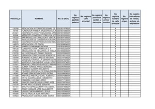 No                 No registra
                                                              No                    No registra   No
                                                                       No. registra                       registra      No.    indicadores
                                                            registra                provincia, registra
Persona_id              NOMBRE               No. ID (RUC)                 calle                           número      registra de ventas,
                                                            apellido                 cantón y   primer
                                                                        principal                         de calle     origen activos y/o
                                                            paterno                 parroquia nombre
                                                                                                          principal             empleados

 130788      ASOCIACION INTERPROFESIONAL DE MAESTROS Y OPERARIOS 22 DE ABRIL
                                              0291501478001                                                  X
  15149      FUNDACION FAMILIA SALESIANA SALINAS
                                              0291501583001                                                  X
 251021      COOPERATIVA DE PRODUCCIÓN ARTESANAL "5 DE NOVIEMBRE"
                                              0291501885001                                                  X
  25289      ATTREZZO CONSTRUCTORES CIA. LTDA.0291503535001                                                  X
 145325      SAN MIGUEL DISTRIBUCION Y VENTA SAMIDISV S.A
                                              0291504736001                                                  X
  77140      ASOCIACIÓN DE CONSERVACIÓN VIAL EMANUEL
                                              0291505031001                                                  X
 268030      COOPERATIVA DE PRODUCCION INDUSTRIAL TAMBAN ECUADOR
                                              0291506720001                                                  X
 148979      ASOCIACION LOS PINOS             0291508804001                                                  X
 197240      IGAREP COMPANIA LIMITADA         0291509185001                                                  X
 198128      CONSTRUCTORA LAYMICER S. A.      0291509223001                                                  X
 275930      ASOCIACION DE DESARROLLO COMUNITARIO SAN FRANCISCO DE BOLA DE ORO
                                              0291509908001                                                  X
 216726      MATA REGALADO FANNY RAQUEL       0300005386001                                                  X
 163675      ESPINOZA CORDOVA LUIS ROBERTO 0300016011001                                                     X
 155499      ROMERO ACERO CARLOS ANTONIO      0300019759001                                                  X
 119102      GONZALEZ VINTIMILLA GERMAN GERMAN0300027364001                                                  X
 132678      MOROCHO PALOMEQUE JULIA LUCRECIA 0300030574001                                                  X
 107851      REINOSO CARDENAS ARIOSTO ARMANDO 0300033255001                                                  X
 177026      ZUMBA TORRES ANGEL BENIGNO       0300040490001                                                  X
 166198      ROMERO GUAMAN NOLBERTO           0300055464001                                                  X
 171380      FAJARDO ARCENTALES REINALDO ISAAC0300057809001                                                  X
 138387      ROSAS PIÑA SEGUNDO POLIDORO      0300058609001                                                  X
 111506      AREVALO AREVALO JOSE ALBERTO 0300067089001                                                      X
 226720      ORTIZ GUARACA LUIS HUMBERTO      0300070620001                                                  X
 200198      CABRERA LUIS ABELARDO            0300071719001                                                  X
  94382      GARCES GARCES GUILLERMO JOSE 0300075876001                                                      X
 278330      RIVAS ARCE VICENTE SERAFIN       0300088168001                                                  X
 181104      IDROVO ESPINOZA MARTHA LIVERIA 0300091998001                                                    X
 108611      ORBE VÁSQUEZ JOSÉ GUALBERTO      0300097383001                                                  X
 163646      URGILEZ NEIRA MANUEL JESUS       0300105293001                                                  X
 164295      ORTIZ PADILLA JOSE ANTONIO       0300108685001                                                  X
 107823      PALAGUACHI CUENCA JOSE MARIA     0300120094001                                                  X
 