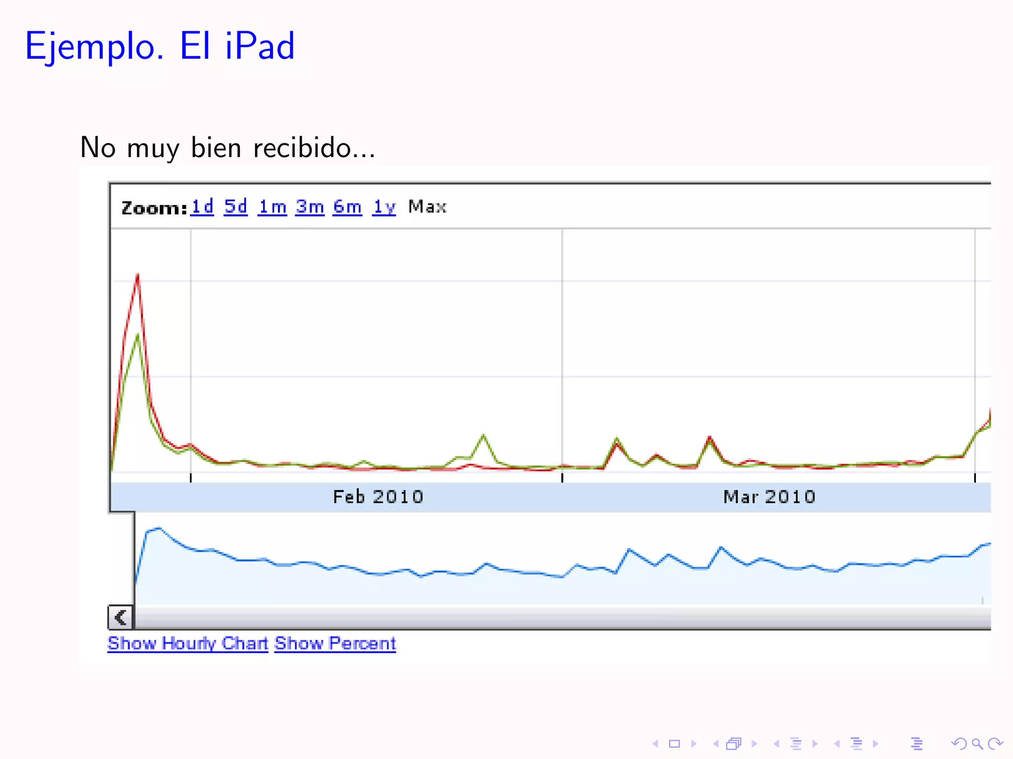 Ejemplo. El iPad

   No muy bien recibido...
 
