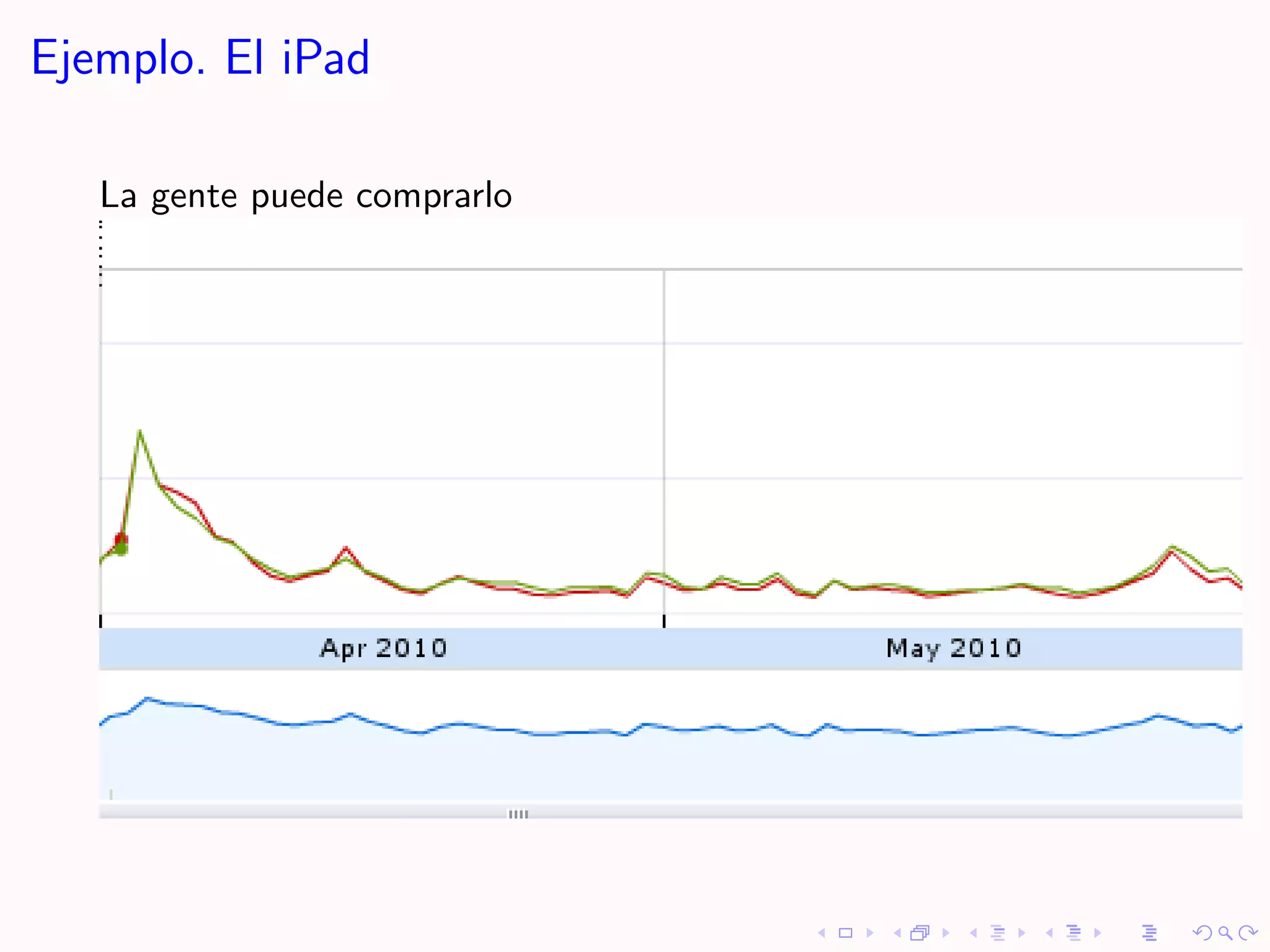 Ejemplo. El iPad

   La gente puede comprarlo
 