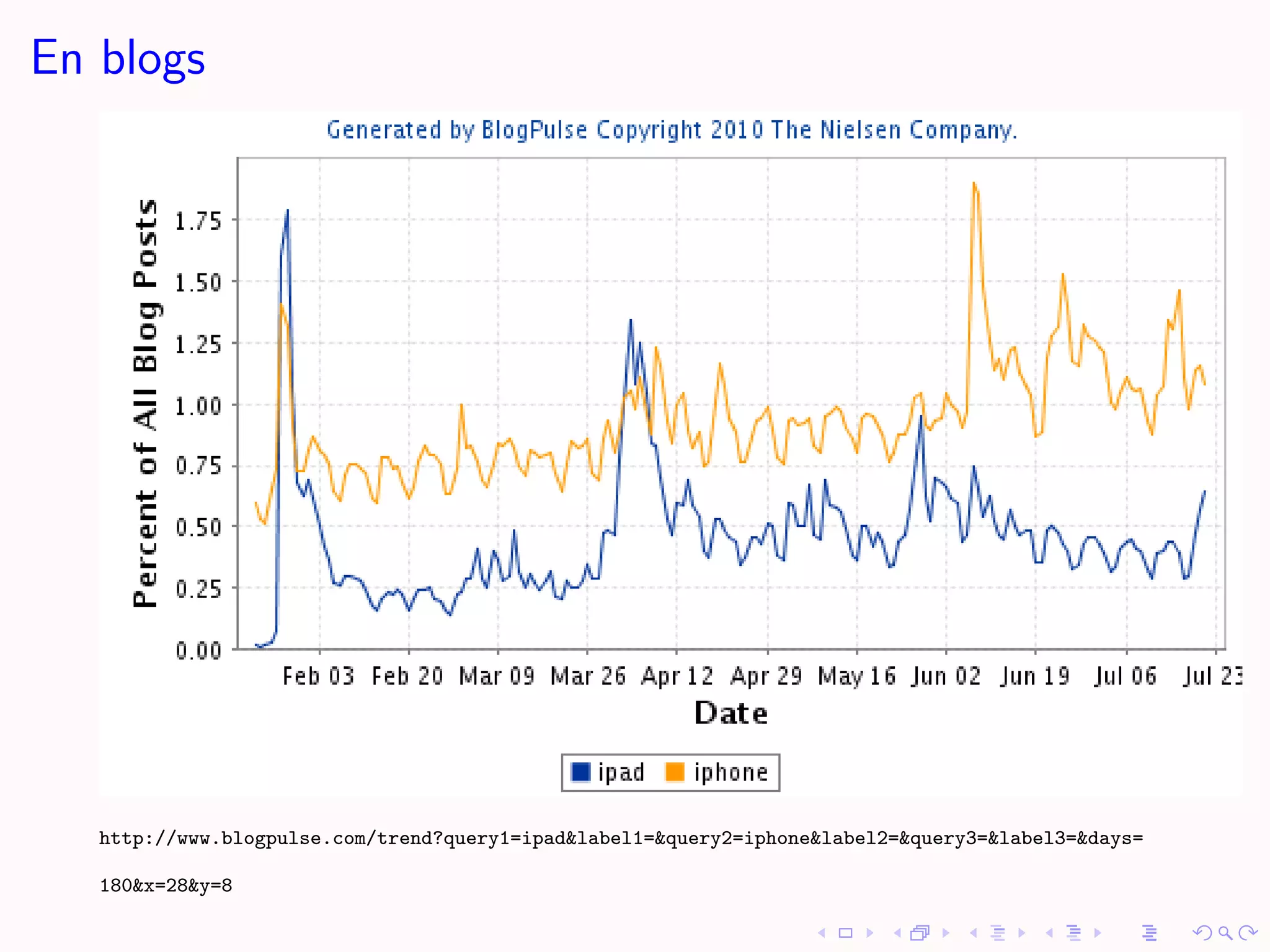 En blogs




   http://www.blogpulse.com/trend?query1=ipad&label1=&query2=iphone&label2=&query3=&label3=&days=

   180&x=28&y=8
 