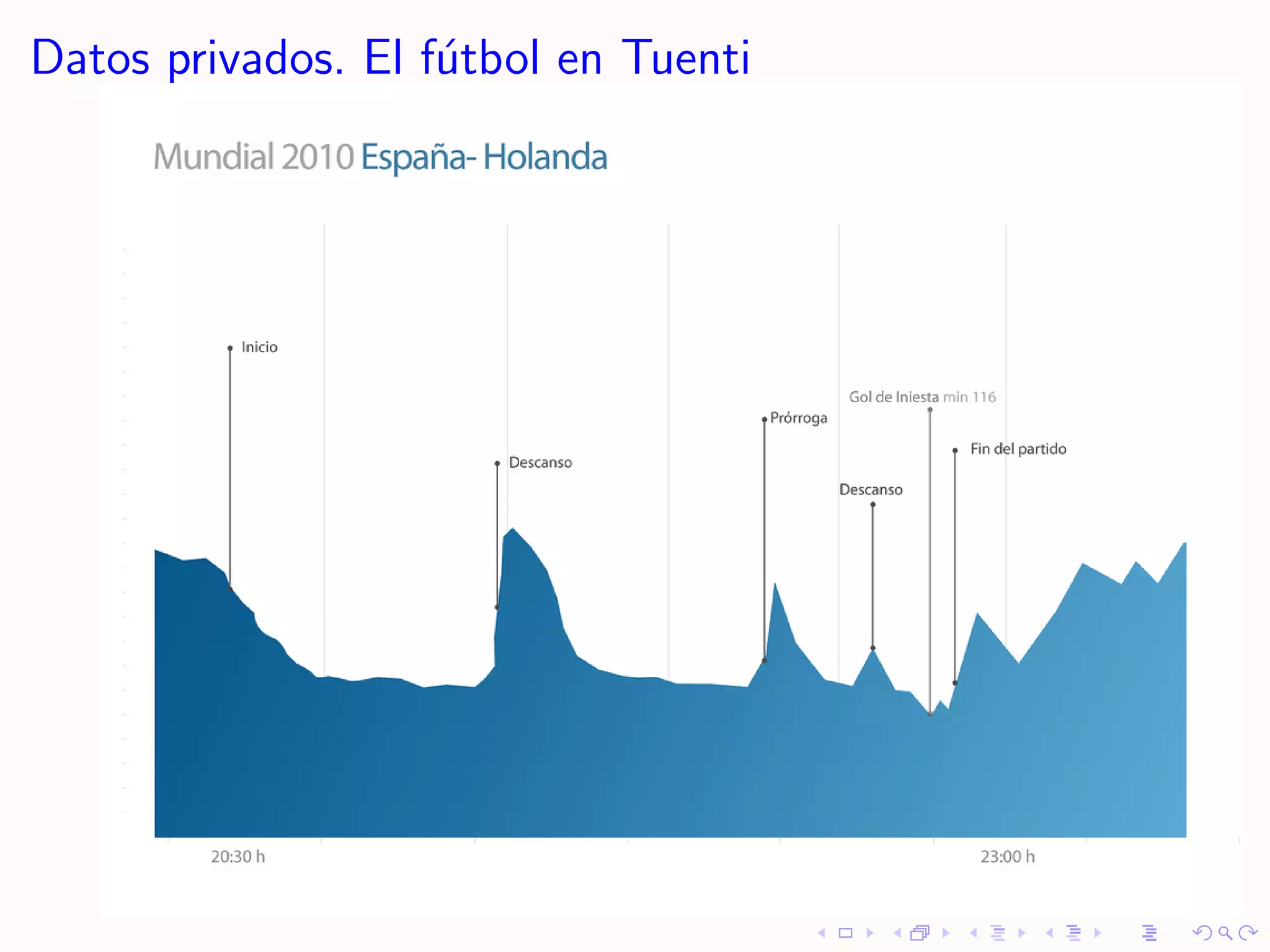 Datos privados. El f´tbol en Tuenti
                    u
 