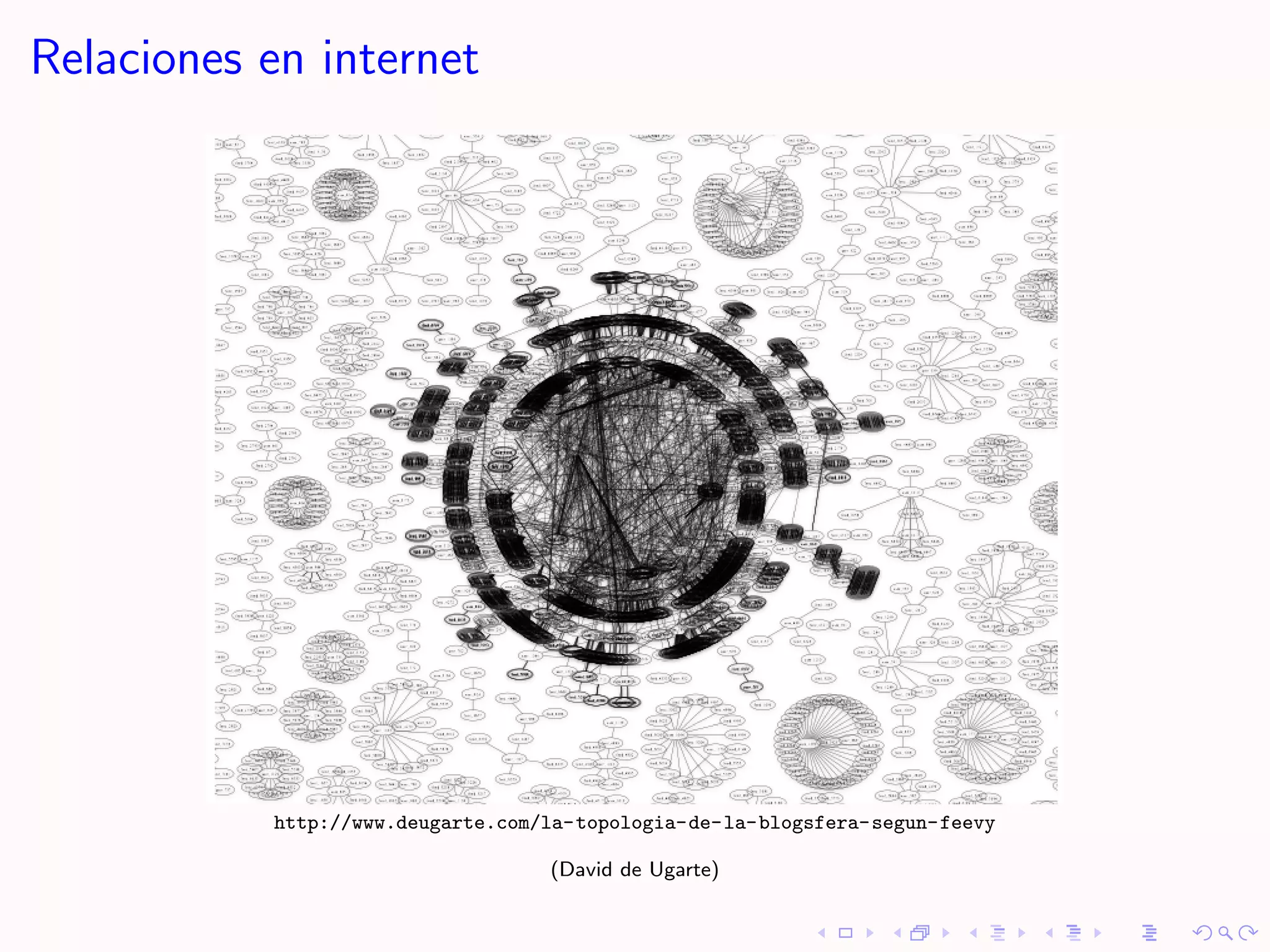Relaciones en internet




           http://www.deugarte.com/la-topologia-de-la-blogsfera-segun-feevy

                                   (David de Ugarte)
 