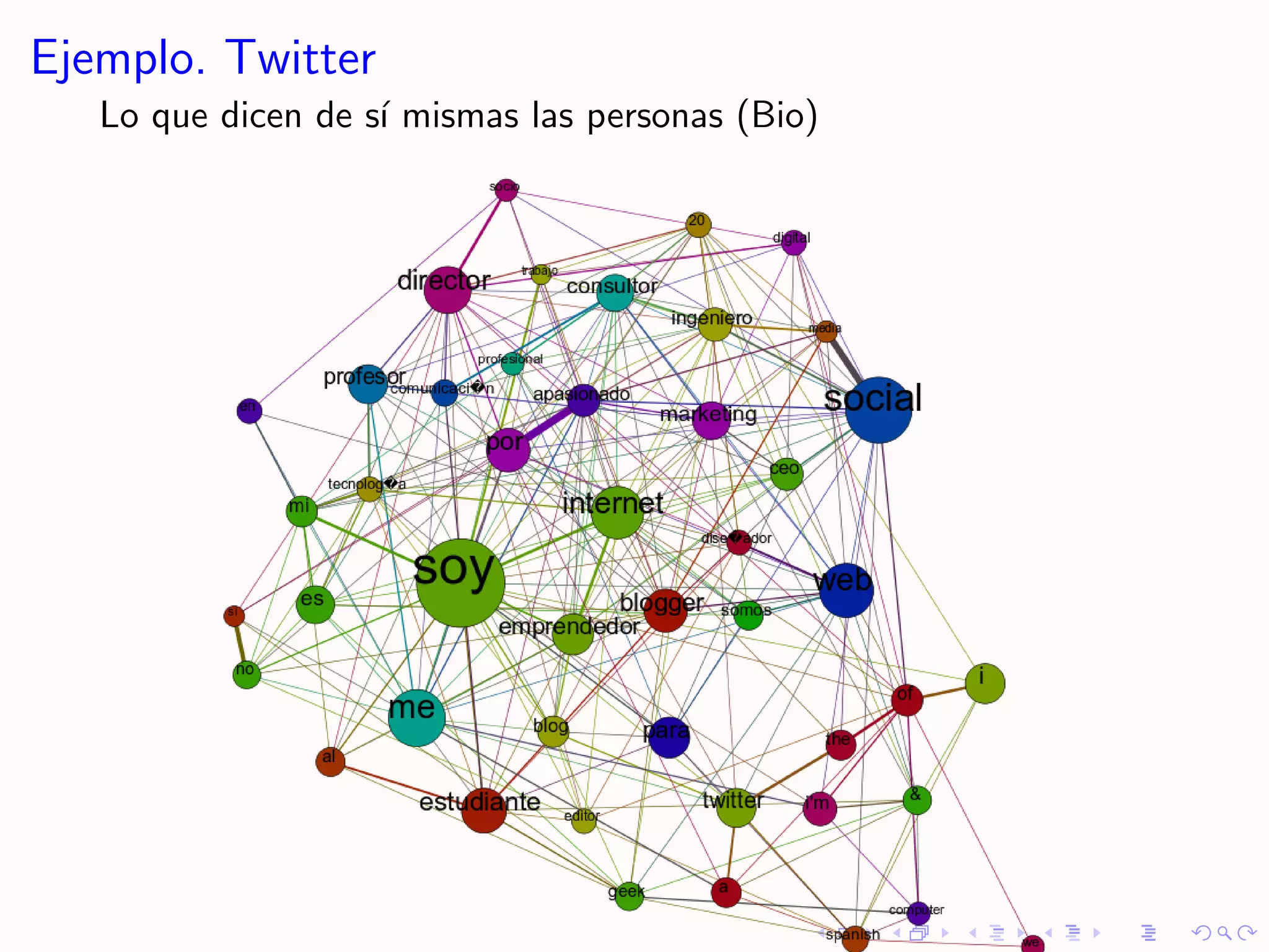 Ejemplo. Twitter
   Lo que dicen de s´ mismas las personas (Bio)
                    ı
 
