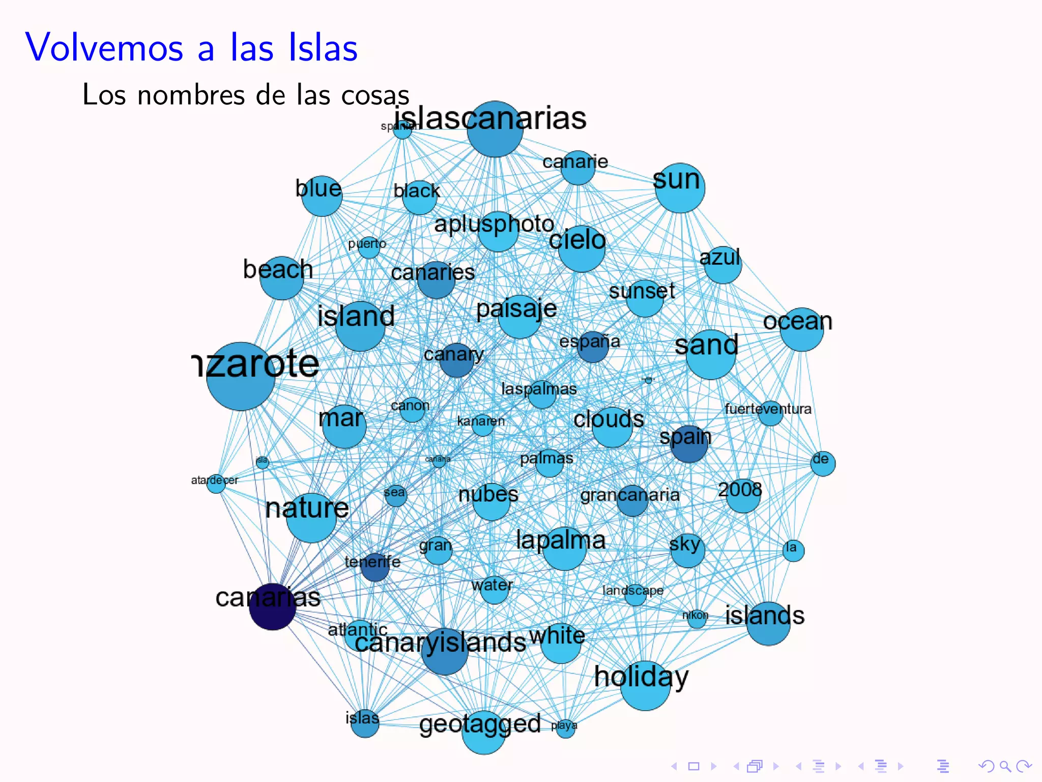 Volvemos a las Islas
   Los nombres de las cosas
 