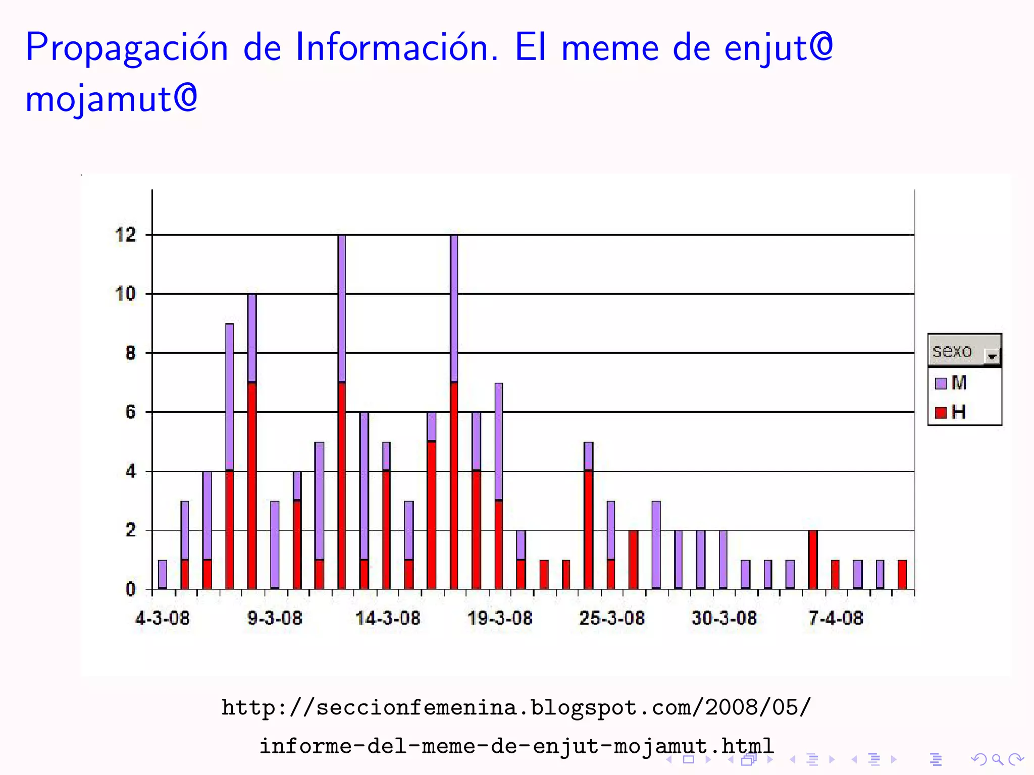 Propagaci´n de Informaci´n. El meme de enjut@
         o              o
mojamut@




          http://seccionfemenina.blogspot.com/2008/05/
             informe-del-meme-de-enjut-mojamut.html
 