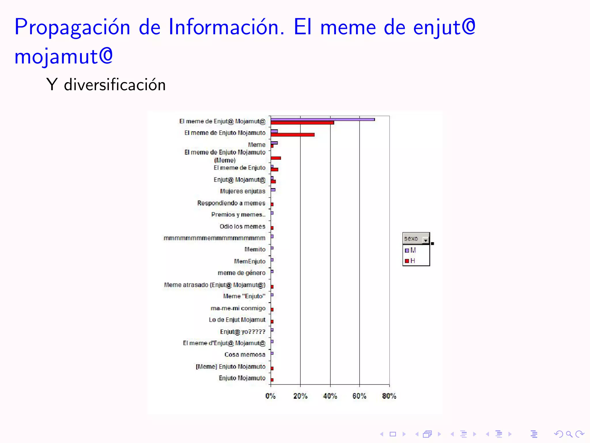 Propagaci´n de Informaci´n. El meme de enjut@
         o              o
mojamut@
   Y diversiﬁcaci´n
                 o
 