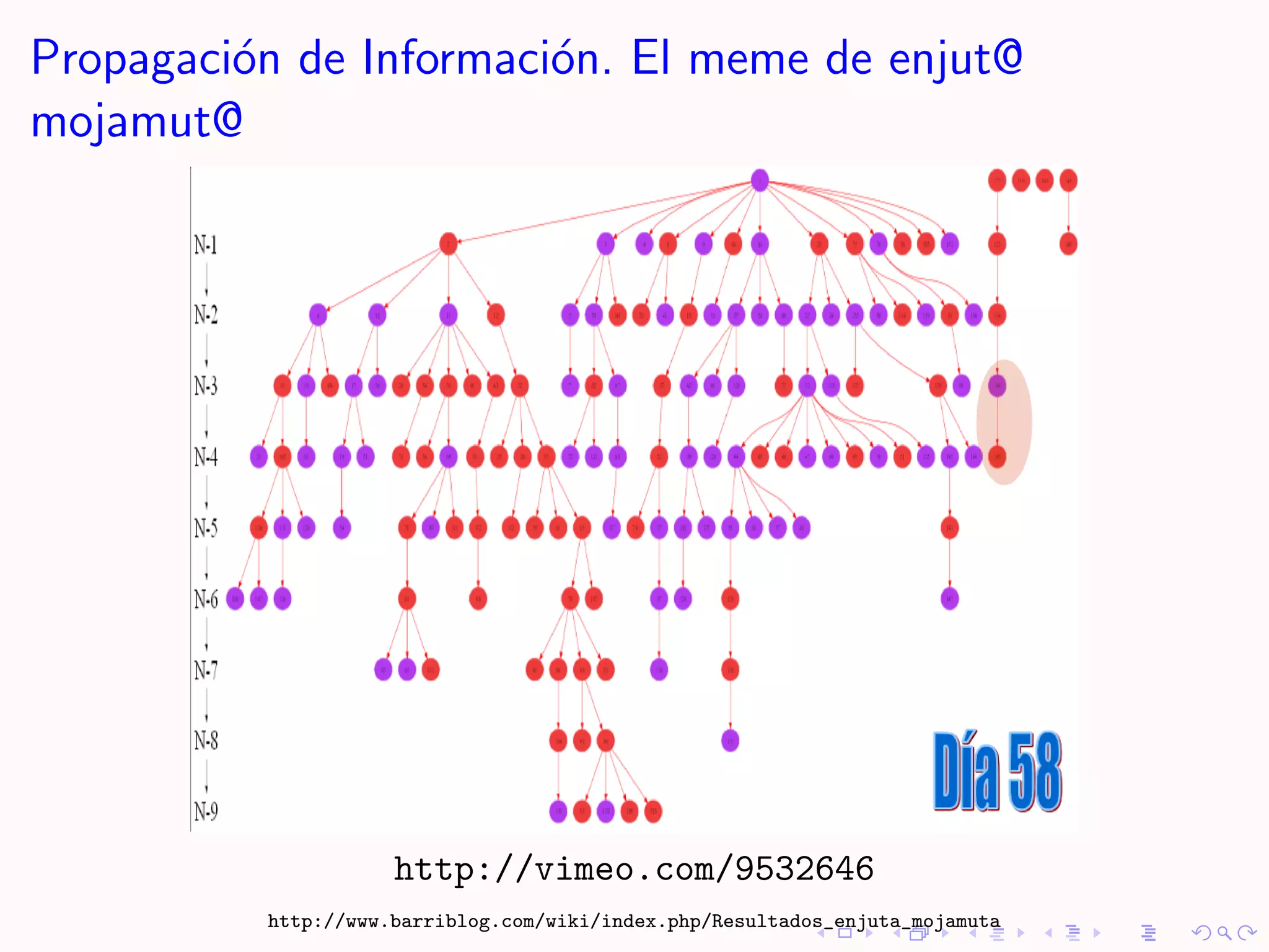 Propagaci´n de Informaci´n. El meme de enjut@
         o              o
mojamut@




                     http://vimeo.com/9532646
          http://www.barriblog.com/wiki/index.php/Resultados_enjuta_mojamuta
 