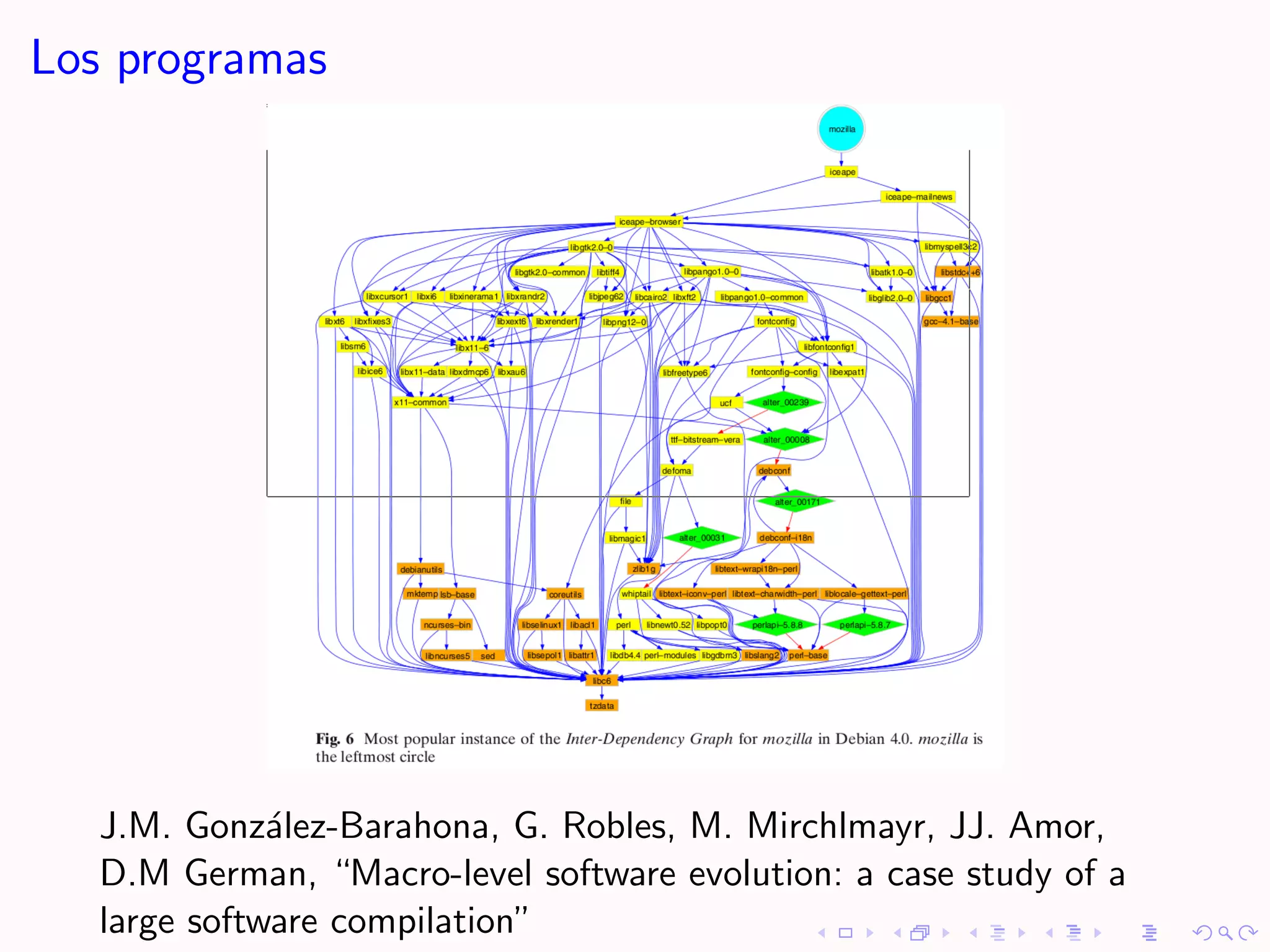Los programas




   J.M. Gonz´lez-Barahona, G. Robles, M. Mirchlmayr, JJ. Amor,
              a
   D.M German, “Macro-level software evolution: a case study of a
   large software compilation”
 