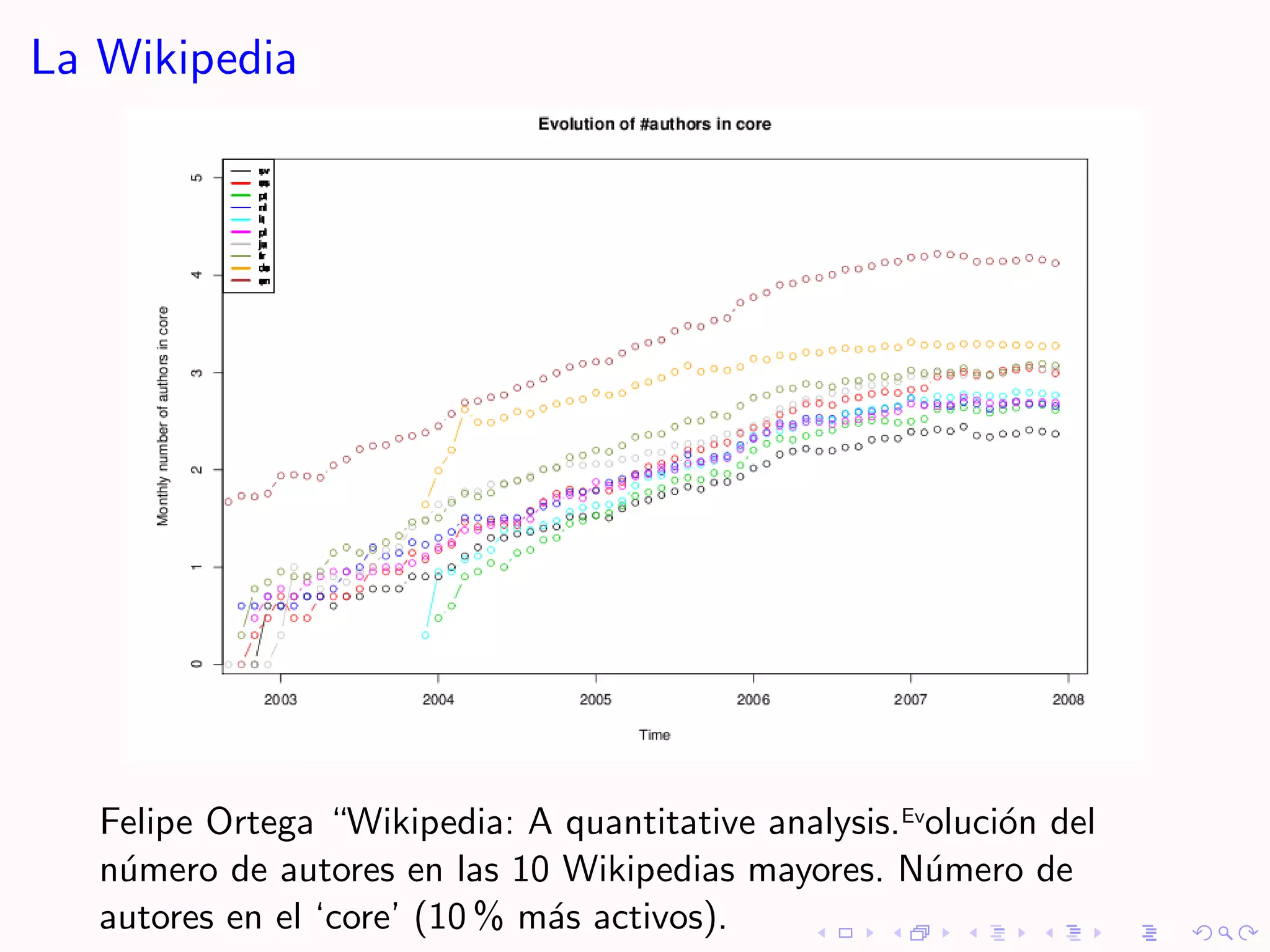 La Wikipedia




   Felipe Ortega “Wikipedia: A quantitative analysis.Evoluci´n del
                                                            o
   n´mero de autores en las 10 Wikipedias mayores. N´mero de
    u                                                  u
   autores en el ‘core’ (10 % m´s activos).
                               a
 