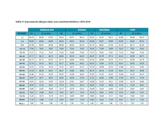 Datos mortalidad capv