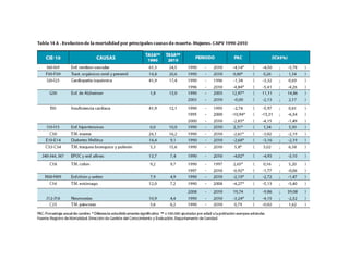 Datos mortalidad capv