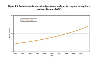 Figura 4.9. Evolución de la mortalidad por tumor maligno de traquea, bronquios y
                              pulmón, Mujeres CAPV
 