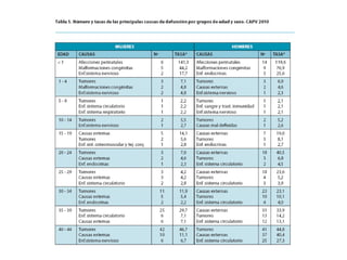 Datos mortalidad capv