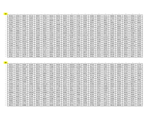 19 1 2 3 4 5 6 7 8 9 10 11 12 13 14 15 16 17 18 19 20
1 96346 91050 98829 93110 90947 99423 96550 96325 94594 93647 93492 95507 92682 96059 91111 96830 98186 99141 95963 91267
2 101078 95574 99133 95093 96752 95708 97417 96743 96663 91151 97233 95991 97230 94442 93293 97265 101176 93679 92534 99127
3 97844 92629 89607 95433 97482 97074 89089 95867 93852 94032 92114 93928 91880 99002 98047 96777 94389 89205 94849 96414
4 101381 94949 92928 91314 92493 94110 96312 91715 97194 96960 97782 97851 99565 92423 96835 98962 92517 88758 103679 89602
5 93902 99544 92981 96735 91963 94992 88071 99688 101231 96600 87827 96891 98713 91728 93860 95538 98146 94047 93726 97713
6 101720 94561 94768 97077 97974 93416 100254 93216 94867 94499 92700 90837 94926 91828 96170 97736 96894 94122 96194 97206
7 96207 91578 97118 95571 94898 96063 98429 98564 99198 95180 97150 93753 92177 99310 93206 97968 90092 103977 98936 96299
8 93886 94886 99945 93335 96739 96620 92072 94965 95290 90676 92285 91243 96390 98139 90455 94762 94930 94974 102976 96835
9 93322 96898 91740 92609 93793 93921 97205 95777 96096 97887 97494 97679 94751 95893 96037 94303 96436 93672 97488 91699
10 92157 95819 93508 95318 93368 95881 93598 93719 97160 101667 97828 100153 98791 94638 97235 96245 89035 94572 99591 93696
11 95756 98208 96167 93603 96801 94486 95920 90350 96042 90387 95137 97045 97161 100157 102352 93807 95719 98982 97299 99078
12 91455 95609 93974 96070 94660 89166 103357 94777 94318 93113 97087 93169 94200 91309 102197 98379 96852 100416 95470 95016
13 92579 102156 100292 96083 92522 98341 92143 98095 94356 100159 92074 94604 95829 93489 97444 96342 98760 91045 100708 97033
14 95598 99722 95587 93035 93095 95363 93871 90434 89633 93350 93914 85410 95419 93675 96485 95483 101663 99209 92607 94643
15 91999 89823 97097 97642 95373 92917 97587 96982 98438 99705 96886 93926 95731 94619 99987 95802 95336 93017 100749 94994
16 92132 91068 95686 93907 96609 97178 95668 97356 94723 92284 93730 95683 102014 96501 99202 97716 95091 98508 93325 97439
17 94012 91118 91503 89877 96381 91147 92499 93050 95605 101009 94798 97249 95849 96730 89550 93471 96981 96401 96116 92229
18 98014 95121 97265 96664 91050 97872 88006 96533 96894 96549 99667 98873 98236 97257 100374 88356 94966 91621 97509 96257
19 97097 97967 96789 97959 94164 96725 93611 95240 98639 99549 94133 96164 98968 91976 100592 96148 97820 98462 97305 92601
20 90781 95447 94573 95861 99066 93503 98381 94873 93393 92887 95734 96916 95491 97970 95585 95106 97562 95797 96052 96153
20 1 2 3 4 5 6 7 8 9 10 11 12 13 14 15 16 17 18 19 20
1 93221 95564 95695 92205 96313 93190 96016 94420 94175 100350 97509 89906 97543 94938 94312 95912 94608 106462 99707 91793
2 100323 93551 104118 95722 102476 95351 91088 97761 96702 100208 102304 93647 96115 91963 91851 90859 100900 95706 92394 95144
3 92501 99738 90887 97890 96044 91661 97534 94546 101204 94120 97995 89295 94258 96593 98215 94663 94203 98169 98362 103606
4 93534 99026 96328 88358 96114 94734 90921 95230 95404 95472 94750 94701 95074 91299 97127 94703 94626 97126 95121 92511
5 91351 94621 94985 96984 93016 89806 95798 94430 95544 96216 89287 89051 101365 90936 97177 96743 98531 95945 94413 98528
6 91782 94603 93113 97647 102410 98631 95689 93765 97069 93810 91418 92730 94114 95183 97074 97870 97852 92619 93512 93803
7 97476 94997 101769 90061 96925 93691 99660 100924 103552 104520 92597 92413 91108 98197 94077 97085 94176 99810 96286 92776
8 90895 94886 101007 92814 99722 87491 94478 94545 92872 98269 97013 99362 94017 97082 95001 98067 92377 98325 93693 96807
9 97147 92379 99680 93613 90126 92667 101567 95348 90732 94920 93450 99639 98324 93636 92216 94372 96990 98115 102636 97702
10 92068 95702 95177 94806 99939 100516 96285 98428 92327 98731 91308 92127 95486 91849 99730 98266 91838 95048 88623 95544
11 91429 94887 95720 91710 94931 96984 92779 97708 96391 94105 92627 93554 92319 97416 94896 95603 91963 96164 96249 93145
12 97099 96420 96160 91746 99888 90881 96282 91587 90630 98617 94386 94339 91970 97812 100984 94477 95681 90094 92602 92549
13 98232 97036 99524 97716 100305 92836 97040 96044 92528 96965 96546 90501 95733 97192 95985 92237 95392 99372 94008 90724
14 100896 94616 95167 100546 94194 104884 101238 96233 95881 97173 98465 95817 94999 91821 97870 93198 97752 90365 90425 97425
15 93617 97330 102755 94798 92229 92185 95783 95263 94159 100544 94806 104787 95269 95734 93257 94261 90970 94629 94484 98554
16 94958 90006 93491 91494 95106 94951 100636 93866 98479 92539 97157 93005 95036 96530 97150 94850 92445 94294 100095 92391
17 95500 97242 95924 92215 92756 88989 92388 97121 98506 92935 99822 93806 95213 93001 98513 93606 94301 98301 94187 98639
18 99880 98230 95884 93131 98457 98310 96050 94349 95795 94631 96806 92861 92934 95368 97116 93587 99565 97467 95475 93315
19 95028 97087 92179 94749 99831 95997 97776 93577 94379 95773 97840 98390 99062 96327 93456 97033 90657 95674 94778 91577
20 98213 90927 89880 93870 93479 95593 96589 95249 93340 99795 90574 93137 97796 91887 93675 98418 88938 93281 95439 91399
 