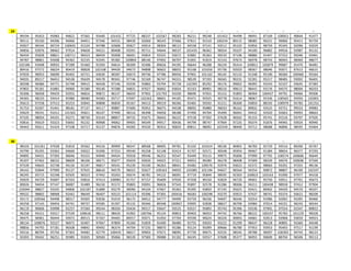 29 1 2 3 4 5 6 7 8 9 10 11 12 13 14 15 16 17 18 19 20
1 99194 95453 95983 94822 97365 93440 101432 97725 88237 102567 98283 96211 99248 101453 94498 98491 87169 100053 90844 91477
2 99111 95330 94396 94066 94451 97346 94555 98439 92069 96543 97666 97811 91510 100234 89115 98085 90221 99060 95411 95759
3 93927 96544 90724 100645 91524 94788 92668 95827 93914 98304 98115 94558 97141 93512 95102 92856 98759 95345 92096 92029
4 94856 92876 98462 97014 94658 94521 89408 93591 95711 94644 96537 101435 96362 98354 93107 94100 96882 94916 92987 95132
5 96434 95828 98821 100711 96423 88459 95008 96691 95854 93325 93672 92882 95363 99233 97196 98886 91447 97252 95046 93461
6 94787 98861 92608 94362 92235 93345 95382 100804 88146 97692 96707 91001 91819 92143 97673 96978 98743 96943 96969 98677
7 102186 93408 90932 97289 91460 92393 94614 96309 92406 89656 94195 96644 96288 96159 95414 100811 105879 99687 91470 96481
8 89416 97572 96024 90419 90828 102168 94439 94673 94898 96602 98655 95168 101656 95736 93503 98367 98046 95871 87613 96615
9 97659 90053 96699 95402 92721 93630 96587 93673 99736 97786 89456 97901 101162 96145 92133 91348 95190 96584 100460 95564
10 94035 89217 96452 94538 95639 94578 90341 97746 92169 96747 94315 98539 97193 96565 90231 92281 95217 98485 93002 96401
11 96598 96986 94771 92748 99415 96428 97146 93339 93883 93794 95728 102395 85292 96176 99002 96995 93243 92107 93645 97383
12 97802 95181 91881 94960 91589 99140 97288 94831 97027 96842 93654 92163 89901 98216 99613 98441 93176 94575 98004 96333
13 93306 96058 99429 92055 96816 90872 96137 96659 97902 101793 91039 98690 97055 95152 91893 96904 100437 94791 94066 99306
14 94365 98233 93414 95980 98580 94383 93717 97697 102263 98601 94105 95471 95925 90778 91614 98067 95336 100565 95950 102001
15 95613 97258 97513 95253 92843 90808 96839 95167 94513 99519 96266 92465 93592 91211 96300 93859 88192 100979 95783 101252
16 91753 92507 91441 98181 97137 94117 90887 97600 95952 96075 94538 98092 95880 96033 96162 89832 93525 93751 99553 99983
17 93629 99241 91012 101502 95821 96107 97490 96516 96398 94058 98188 97490 94704 95499 96042 94432 92920 92663 94993 98663
18 97105 98054 94101 93271 98730 93143 88857 99732 91675 96643 96222 97518 97302 97628 96502 95155 95741 91516 93797 97505
19 93816 95619 93323 93692 95232 90968 94062 99405 94549 94917 90436 94799 98747 97904 97235 95074 91876 94945 93924 90940
20 94443 95611 91424 97108 92717 92137 94876 94283 95550 90353 90820 89811 98092 103339 98400 93712 98688 96896 98595 93464
30 1 2 3 4 5 6 7 8 9 10 11 12 13 14 15 16 17 18 19 20
1 98103 101261 97028 91819 95562 94216 99999 96547 88568 98405 99781 91102 101614 98136 96902 96783 92729 93514 89200 95767
2 93790 95295 93363 94660 93022 93306 97253 99540 95258 92148 92414 91707 92571 90548 95954 99467 91384 98654 96377 97293
3 94895 94431 97393 96046 93155 94940 94424 95918 99546 96252 95547 93449 93115 99975 95006 97999 97792 100574 100606 96649
4 95207 97402 98232 98609 96106 98571 95077 95659 93920 94925 97311 94953 99280 96278 98408 97009 98339 94076 100696 97569
5 97539 94643 92738 94150 92197 96817 94541 95239 93100 96263 98441 93482 100576 92976 93023 92372 98063 93201 97355 98136
6 94142 92844 97999 95137 97925 88610 94570 96022 92627 100163 94933 101085 101194 94657 96564 94254 90872 98807 96190 102337
7 96245 93715 92248 92505 90323 97442 93263 95674 96781 94122 96091 97719 95844 98595 92303 100823 103163 91090 97977 94318
8 93929 94729 95007 87333 93816 97413 100981 91757 97157 95609 97920 97358 90150 92829 94720 99401 95750 93911 97701 95673
9 89026 94454 97147 96087 91489 96150 91572 95805 93091 96826 97543 95897 92578 92286 98306 94211 100438 98918 97412 97904
10 103044 98827 93335 94806 102187 91889 93279 90096 94104 97667 95363 95395 93850 97145 95625 93421 89402 94420 94570 96337
11 99532 98802 98968 92442 98449 96407 93523 101114 93396 97305 100416 96583 100298 93270 93923 97437 98741 93374 93615 98209
12 93172 100566 94498 98317 94305 93036 91019 96175 94012 94777 94499 93759 96336 94697 96546 92014 91986 92092 91095 90460
13 94258 97143 99454 94741 99737 95585 91397 95132 99346 89348 100967 93995 92838 98627 96709 93984 97014 94231 96243 96544
14 96119 90606 93998 92257 97260 99244 98350 93434 99217 93647 93525 93557 95892 95743 95396 93536 97901 97554 92347 89822
15 96258 94151 93317 97539 100618 98111 98420 91902 100766 95124 90853 90403 96053 94742 96766 88222 100197 95783 101229 98328
16 99475 96961 96444 93972 89515 97267 94465 89557 95071 91050 97704 95590 90624 96326 90093 94681 92813 93968 93659 94923
17 98134 100876 92527 96972 92407 97067 97809 95260 91859 92490 96480 92755 93033 93222 91299 98437 96228 90895 93360 94548
18 98856 94793 97181 96508 94842 99492 96374 94704 97235 98870 95286 95124 95099 89666 96780 97953 93953 95493 97517 91199
19 93516 88704 95756 97363 94483 92779 100435 96617 99903 97671 98095 97739 99675 92535 98545 99788 96097 100303 94743 98123
20 93393 95042 96251 95985 91835 90583 95066 96539 97583 99088 91102 94245 93557 97608 95377 96955 90609 88704 96506 99113
 