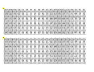 13 1 2 3 4 5 6 7 8 9 10 11 12 13 14 15 16 17 18 19 20
1 95343 91469 100649 95358 96378 90200 96265 96135 93597 94494 97737 94581 94424 95109 92252 92745 93985 97419 94852 94473
2 97231 99360 98172 95675 95706 98751 92442 96908 92095 93648 95437 97599 96251 99085 93428 97356 93276 97803 91040 98773
3 93638 101397 95991 95598 89658 94844 94914 93454 93965 95049 96080 98545 98490 91804 91209 98057 97667 90628 95199 99988
4 96008 94971 96484 101010 90380 97479 92705 91050 93558 96742 91500 92129 96744 95859 97416 91667 95412 100062 97644 94816
5 95309 98858 98268 95805 96986 90064 93507 96572 93946 97893 93188 98939 97702 94586 96661 96191 91367 96861 93122 92684
6 102973 100509 91752 92073 96409 93465 98390 91865 92478 95812 93037 99229 96744 94591 95036 94306 96275 95013 101028 97130
7 95951 94335 90249 90037 95244 99075 98557 88837 97846 94619 97814 95165 90956 94538 94985 91903 97601 100958 100236 95182
8 92421 94327 98546 97268 92482 94378 87747 98119 96741 94031 99501 98304 93906 101061 97644 92631 92755 95891 91004 95962
9 98612 96290 93515 98045 92631 97085 93106 100040 99936 91782 97832 94793 95132 98676 97603 97795 95681 96071 98623 94947
10 96862 95869 97198 90797 93253 94788 97941 98864 89896 95492 95385 101062 90591 93324 91618 96862 98296 96072 96642 100076
11 95946 93388 96124 93397 96839 93132 94897 90047 94679 96903 98343 101416 99222 96332 95454 101104 97663 98131 96998 91869
12 97813 95676 98523 97988 94159 87684 94109 93688 98926 93299 97932 92081 90284 96924 98809 98176 96390 94124 98781 98299
13 86623 91323 96545 87845 92625 92719 92254 95858 94743 88560 91107 97131 95356 90527 91433 93490 91720 93295 93043 96681
14 90813 99316 91199 96409 93576 97802 100145 94850 94847 95394 97166 96968 91040 95451 97213 94964 95616 91551 96495 98706
15 97605 94146 97036 98231 99802 101227 99963 95626 93138 93073 94590 97232 99854 91154 94718 97634 98273 95034 99142 98078
16 94471 96365 96201 97738 99176 93161 95053 92624 94386 96875 97136 95096 92149 96673 91128 99357 92111 97665 93635 99919
17 87213 93786 96779 98614 96471 93982 99795 100118 91780 96279 97738 95843 93750 96288 95124 90661 93325 96328 93460 97731
18 94586 95400 96682 92591 96815 93128 98543 97493 101438 96640 101224 96554 94882 96742 89381 96012 94310 100512 93837 92611
19 95861 100024 96468 95714 92968 94675 92690 94016 100570 93708 89859 92813 96169 95986 93970 96104 95395 100074 89672 93494
20 94216 100748 90754 94881 97778 102568 95282 91143 95326 97107 96306 95348 94625 95569 91300 95168 103297 91252 91522 87826
14 1 2 3 4 5 6 7 8 9 10 11 12 13 14 15 16 17 18 19 20
1 98715 90040 98913 99613 88125 95711 92144 98588 94102 98851 95931 95067 97880 94196 92110 95474 96032 98521 97074 96111
2 97804 91819 94730 98878 95293 94007 94958 92859 100140 96661 94963 90551 96011 96489 96738 91650 91046 90410 97147 94450
3 92190 89952 101502 94233 98203 95251 96180 99357 95969 89750 95797 95242 95525 94194 90376 95804 97521 94028 97063 95649
4 97225 96239 96957 98135 93576 93551 92748 97853 92058 95490 94923 93883 90336 100486 88121 95904 93581 90457 97699 92927
5 93217 95891 91377 94490 99935 93431 98351 88424 93814 95412 94761 89133 95702 91751 96174 98245 98444 95191 93028 96895
6 92761 100793 94677 100290 95637 99451 91205 95741 94066 99115 91467 102218 101048 98128 100126 101627 94821 102898 94123 94579
7 92856 98847 100568 100908 96797 95437 85174 95145 91622 95622 88701 94271 98808 94740 94177 91593 101148 96141 85892 93470
8 88963 92341 98155 91943 94915 98329 96165 90407 94017 96477 96068 92846 93160 95656 93584 99427 90792 95692 96692 97825
9 96924 100320 96151 97640 92592 91431 98539 94041 98784 95713 95404 93949 96134 94218 95297 95373 95543 87676 93071 98929
10 90151 99390 99498 97151 96405 91871 92792 98947 95236 91167 97585 100065 98161 92646 92812 92102 97813 92486 93090 92904
11 96161 96431 91770 96572 94985 96726 97026 95114 96365 90185 94718 95178 88905 96610 96666 89877 95013 92164 92637 93183
12 99390 99874 95946 95042 97720 97117 92156 94699 94800 97712 93819 93733 97262 97495 97303 95077 96417 92464 97076 98224
13 97771 98122 95817 97628 98823 94868 95047 98908 94391 96769 96628 90164 97884 102994 94108 96618 98509 93166 91417 96200
14 100242 95886 96243 95696 100727 93111 99519 91605 89925 95533 95169 94125 99170 97314 97704 95193 95231 97741 92483 90550
15 94233 98279 91158 93247 91726 93472 95610 96602 91844 96645 96231 100719 96820 97834 103032 95254 95807 100282 93421 92743
16 92360 93218 95519 96695 99041 95656 103564 93511 92095 92119 95312 96664 92874 98965 93490 96625 95661 94249 98977 99085
17 92179 93778 91140 89687 93775 95391 101203 95618 99292 93997 102641 98279 94899 92654 93099 94233 102521 96178 95128 93148
18 95314 102959 100480 90525 96248 94123 96756 91984 98557 93612 95764 93857 102268 94343 102276 94580 94749 96626 99442 92367
19 90220 94065 99592 97126 90655 96448 97636 95400 101177 95507 97764 98856 92813 98259 94069 93706 92792 94844 95609 95289
20 100396 94064 96792 97401 96576 91724 100155 96220 92395 100796 97029 92241 90833 90012 96435 95592 96593 97505 91553 95629
 