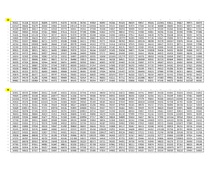 15 1 2 3 4 5 6 7 8 9 10 11 12 13 14 15 16 17 18 19 20
1 95431 91158 93219 96690 92976 91070 93738 96783 95969 96992 94266 95503 98029 99057 90444 102981 93811 94867 99973 86970
2 102547 98684 95679 96040 94964 94429 100119 91359 104464 96191 92521 93603 91974 97584 92230 96888 98685 94355 90973 94857
3 92290 96873 96617 97333 92923 94774 93931 95431 97398 95348 93827 96454 93909 94107 91279 94109 93282 92482 98013 91441
4 95567 94050 93558 97261 90843 97614 91510 97198 93986 91832 93755 98015 97551 91940 93001 94194 91265 92290 97096 97486
5 91626 95628 101120 97613 90717 96152 91370 94700 93208 94566 91830 100916 97912 96303 94639 95756 95638 93536 95931 94756
6 94869 97209 96633 90127 100552 90446 88605 98456 96882 96234 97015 100779 96289 94896 97136 92621 95896 93753 98647 96394
7 97952 92437 98960 96711 91970 95508 93308 94211 97002 95771 93014 98782 98535 100134 98208 95278 100247 92876 94144 96338
8 96744 99656 100630 94489 98460 97349 89278 93406 94243 97735 91414 100218 97019 95955 94414 96627 92221 89711 93509 97086
9 95769 97255 85825 96413 97916 95854 91870 97062 95764 105163 95182 96135 93025 95583 99546 95696 94185 94539 94785 93156
10 89925 95185 98915 94013 96495 100845 93970 93314 96166 101837 91503 95058 94871 95244 103058 95436 94592 98289 95808 99727
11 96715 94712 94631 96927 94410 93437 91496 94693 93006 97171 98442 95459 92921 94342 99296 94975 95433 93905 98206 91986
12 94934 92302 92998 99982 94716 93032 94807 100078 96505 92608 101601 101779 92373 96378 98958 94238 94064 90872 95613 92860
13 99057 93517 98006 95857 98671 93714 96480 93813 96926 96141 96238 96921 93120 100048 90935 85720 89464 94693 96070 90817
14 96339 97326 96546 92444 96592 96051 94992 90356 92661 90955 96787 93402 91158 93907 97574 99047 95521 95692 96306 99705
15 94575 94721 98887 93793 97346 93872 88269 100253 97244 92445 97009 97287 96242 94903 97716 94844 94581 95416 97913 90362
16 95558 96603 95885 95843 96183 92853 97155 101968 100185 96422 96852 92237 97642 95199 95672 94513 95206 92305 94800 95291
17 98135 95101 93725 96939 94859 99068 91439 98391 92300 97034 90258 101427 93735 100450 95623 97906 97790 96253 98416 94805
18 95879 99766 86377 91177 99747 95545 93092 92542 96820 94942 103241 95477 96320 93271 96104 96974 92741 97050 94702 96427
19 92074 94579 91285 91990 96655 96469 96521 92414 94721 96053 93211 97711 94755 101986 98147 97580 99901 95385 94112 88159
20 99982 94120 100864 92760 91972 91964 94145 95291 90244 95877 92405 93356 93868 92665 95831 97146 94675 98350 102287 96581
16 1 2 3 4 5 6 7 8 9 10 11 12 13 14 15 16 17 18 19 20
1 91951 90725 95984 99311 93187 92652 92193 97759 97919 98459 95716 93672 98860 94741 89907 94158 91901 91029 93420 91852
2 94404 100997 92538 89265 100977 96424 91206 94776 94580 99744 89955 93659 98345 91828 92356 93171 94299 92843 97481 96849
3 101026 97225 91869 94359 99366 93951 95907 90999 98122 97215 95126 94388 92505 97279 95842 95206 100145 101092 95160 91031
4 95920 95376 95482 101921 91246 93383 96584 99566 95309 98185 98216 97034 99591 100618 102930 95256 92758 92705 92284 92504
5 95725 97555 95261 97246 95029 94338 98327 100839 91206 99631 99247 87959 93165 98570 95372 97155 96495 94728 91310 93929
6 93409 100011 95351 97211 100745 94536 91893 100040 95554 95017 95572 96461 94911 99429 95370 96820 95649 92691 96681 100506
7 93620 96378 97106 93735 96323 96701 92655 100813 90716 95027 91250 94220 88444 95857 97619 94661 93657 90624 94355 95665
8 96033 98402 98684 96619 91813 94639 96600 91405 96890 94229 93205 85120 97909 97054 91226 93355 93294 102835 94941 96390
9 100349 93594 94869 95677 99216 92269 92481 100994 97217 98672 90824 94809 93650 94427 98216 97394 101166 99558 95818 101524
10 97748 91300 90431 96809 89488 95084 98539 96988 94868 98656 92364 93655 96162 97086 104603 92515 104165 99796 98435 91622
11 92632 93561 97113 99176 95498 94952 95953 92744 93153 96187 95952 94982 97869 97819 93800 89573 95682 103675 97880 95652
12 98815 93896 97034 94520 94947 91490 90869 96825 96626 99232 92808 94127 95067 96513 93348 94745 90953 94232 94726 95565
13 95245 98765 93576 96860 99982 94312 92553 99375 95438 100620 95052 94345 94608 88922 94262 105106 95756 96791 98296 92677
14 100227 94501 96310 91857 97451 94301 94151 95585 93585 100427 94875 89156 96823 97515 97625 91746 98788 95538 95730 91708
15 95838 96844 89038 97724 95190 97928 95966 98755 100235 93901 96263 102757 92167 96557 101252 92777 93063 102289 97914 91661
16 97153 90787 91018 96720 95505 90196 101389 93021 97858 94918 97254 97755 95857 95840 92510 95806 96503 100829 95554 91055
17 94207 88978 89362 98768 93648 95536 96004 99229 88373 93715 96505 94091 99738 94792 93946 98629 96179 97719 96900 97839
18 97765 97057 97651 94982 91847 98811 92205 100127 91708 91019 87861 97022 98211 97005 95874 95315 91033 97262 96025 98148
19 96300 95954 91384 99167 96681 96979 91961 97238 95121 96937 97727 90212 92023 98390 99270 99108 100479 94777 88469 94107
20 93002 98653 97327 98010 93897 93603 95988 99052 95386 97824 94863 96703 97353 94507 91417 95524 96030 90219 93493 93860
 