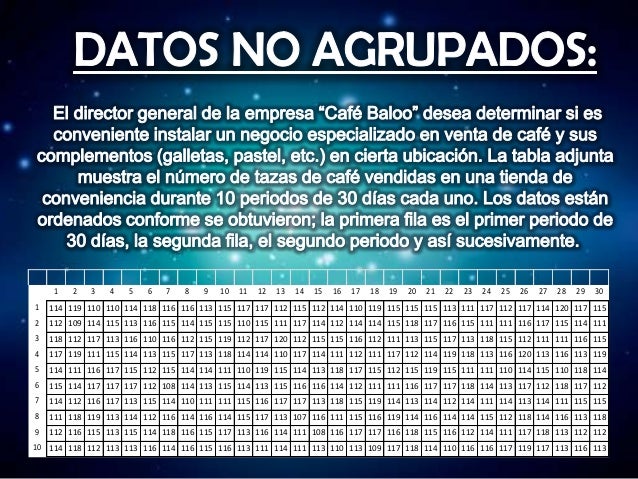 Datos no agrupados