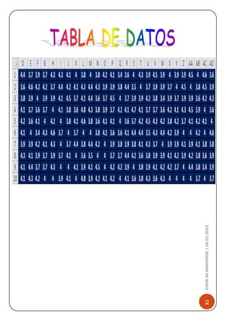 2
DATOSNOAGRUPADOS|18/01/2015
 