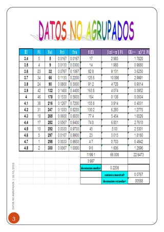 3
DATOSNOAGRUPADOS|18/01/2015
 