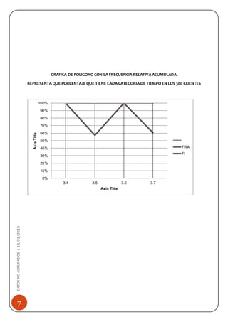 7
DATOSNOAGRUPADOS|18/01/2015
GRAFICA DE POLIGONO CON LA FRECUENCIA RELATIVA ACUMULADA.
REPRESENTA QUE PORCENTAJE QUE TIENE CADA CATEGORIA DE TIEMPO EN LOS 300 CLIENTES
0%
10%
20%
30%
40%
50%
60%
70%
80%
90%
100%
3.4 3.5 3.6 3.7
AxisTitle
Axis Title
FRA
Fi
 
